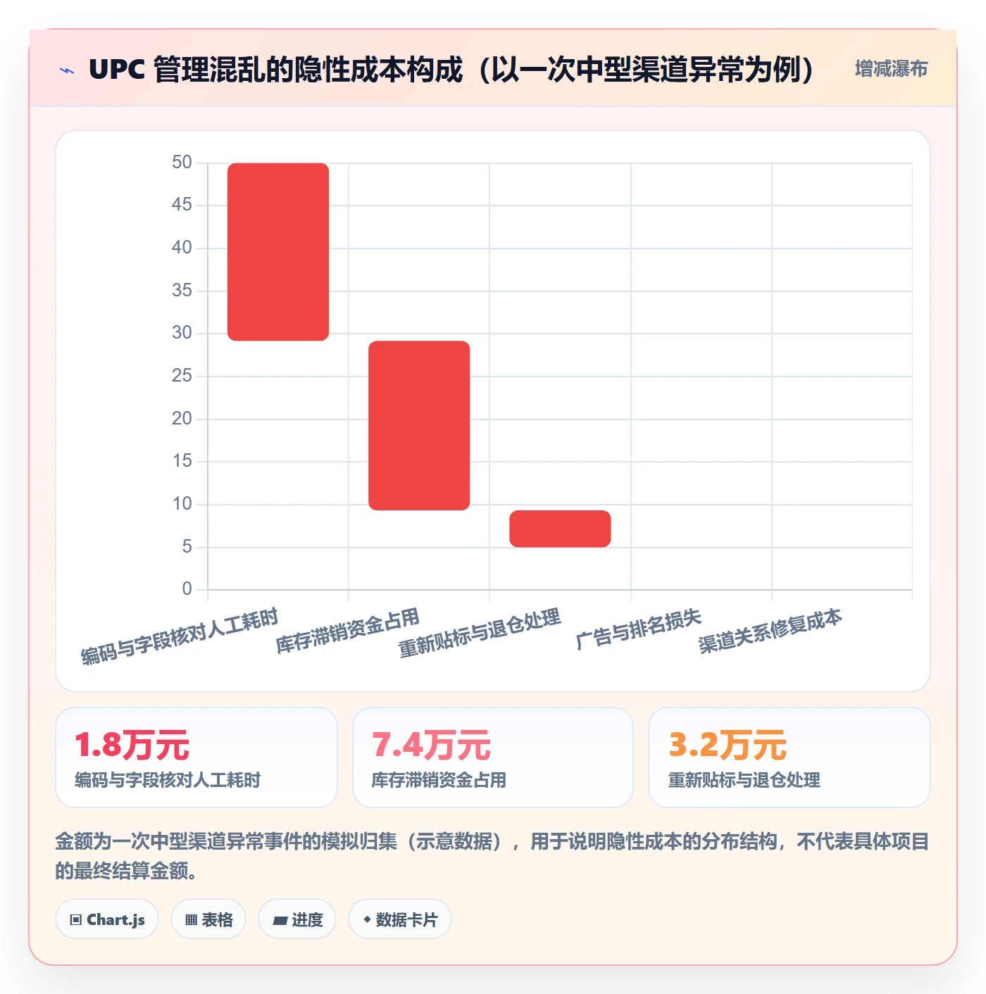 UPC码怎么管？以GS1注册为核心的供应链协同方案