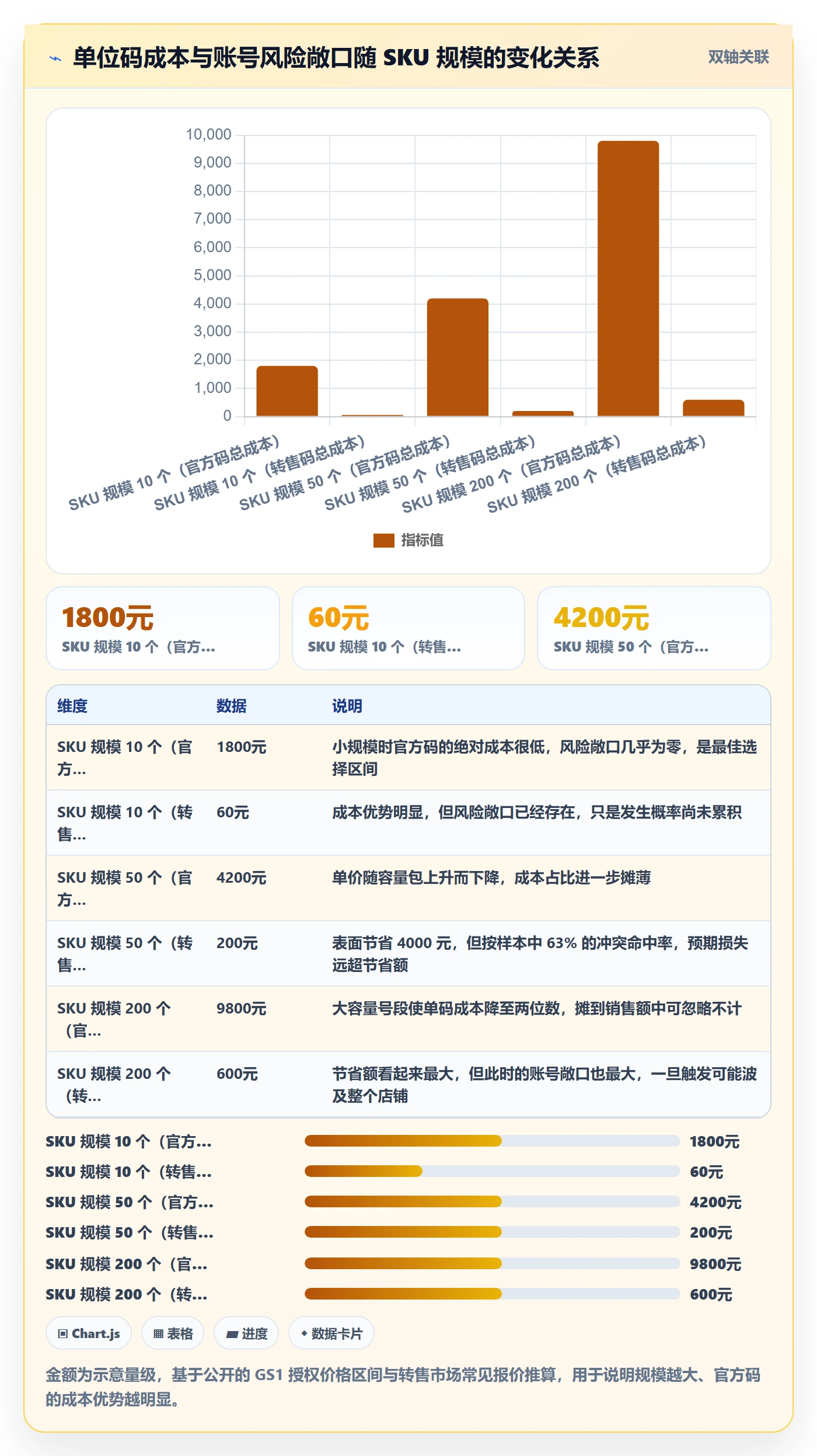 UPC码账号安全全解析：重点看懂编码规范