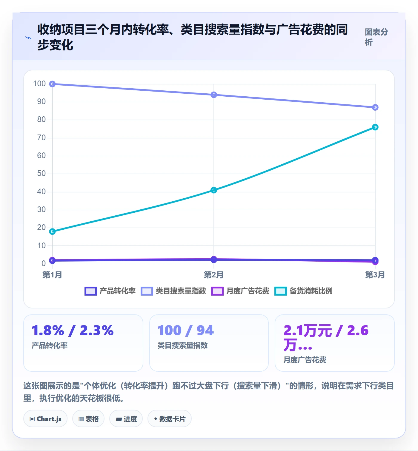 跨境电商运营运营框架:把市场调研纳入案例拆解