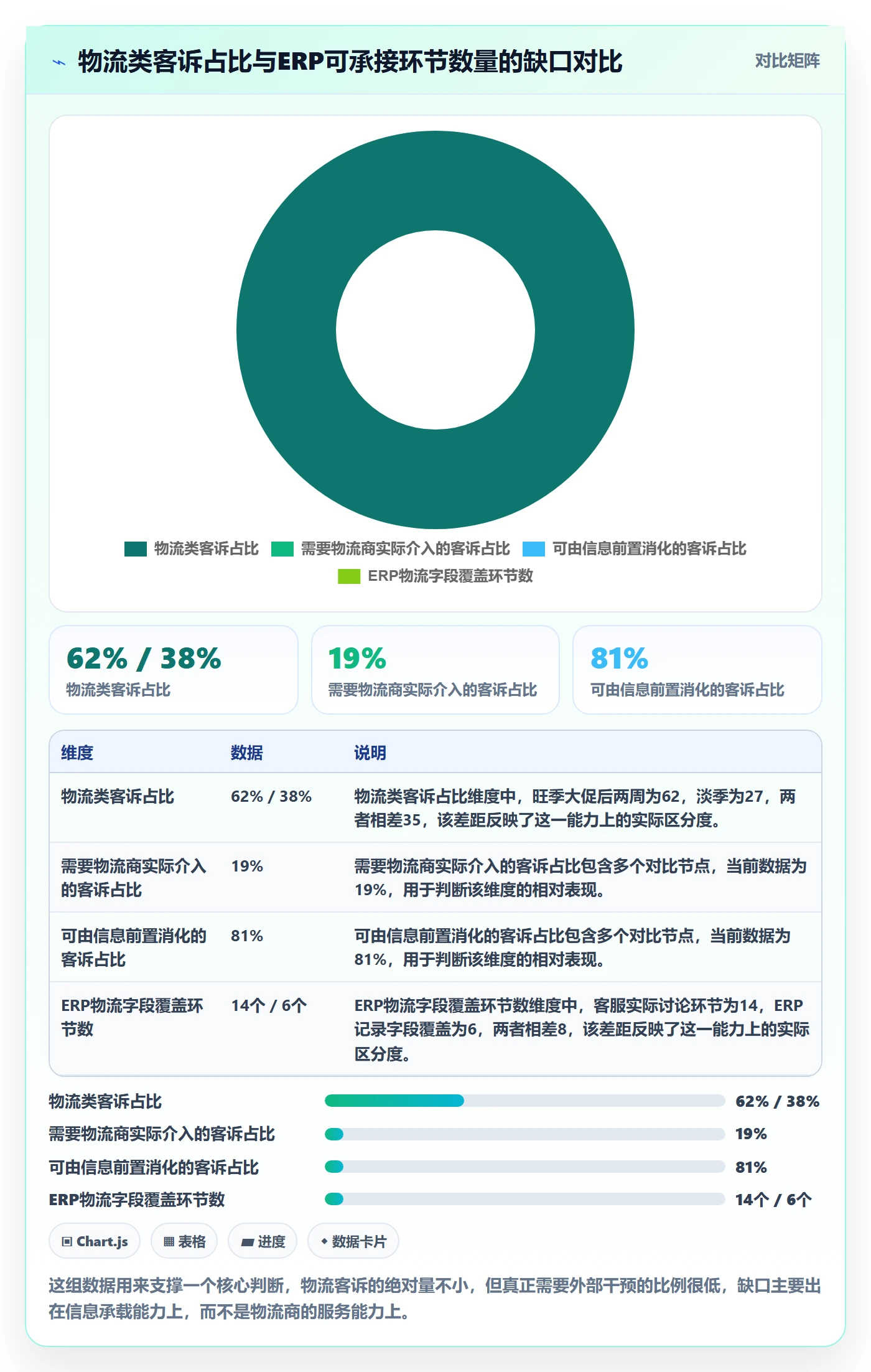 erp跨境电商升级方案：用客户服务改善物流对接