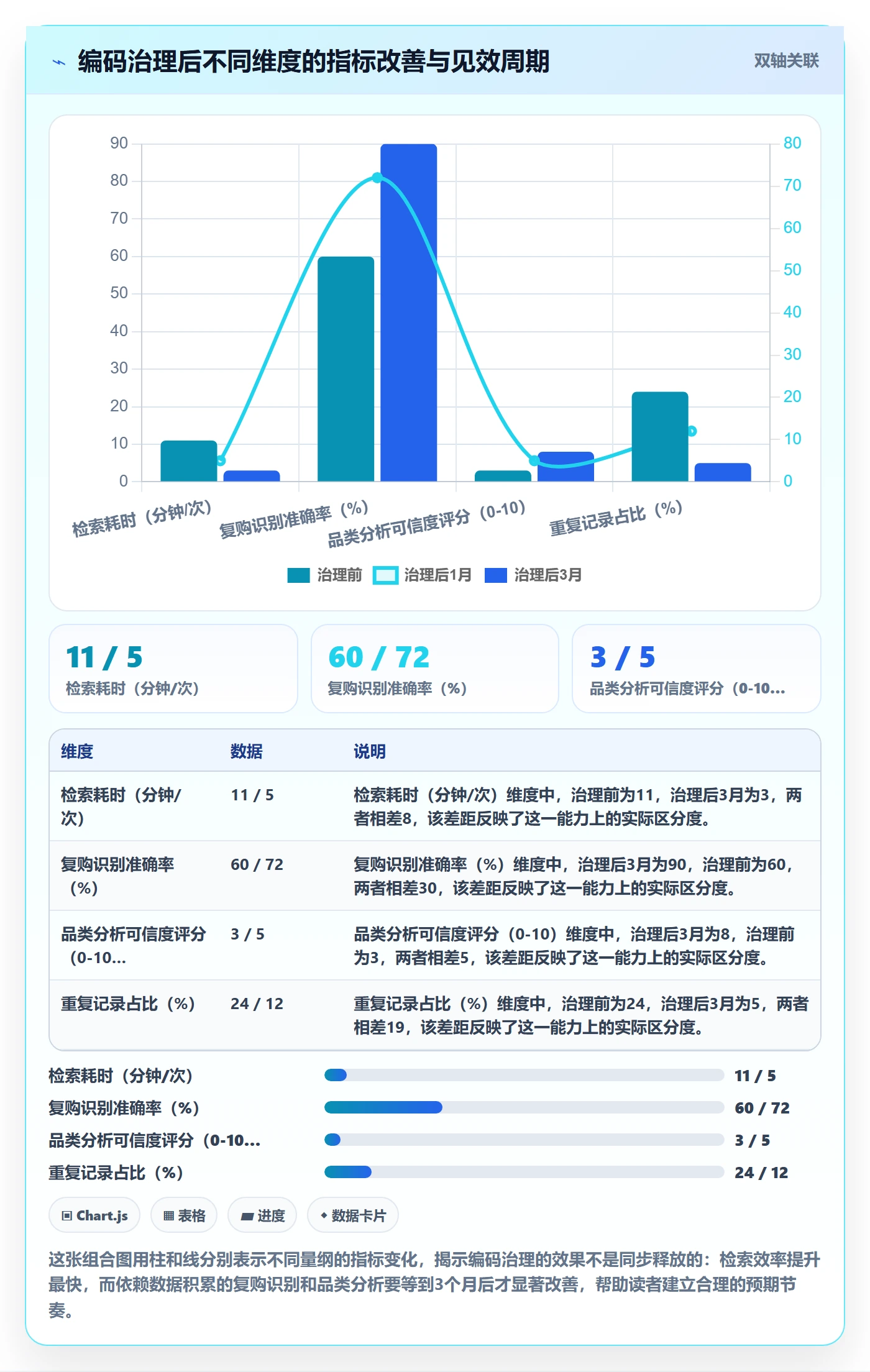 想做好外贸数据分析平台，先掌握客户服务中的商品编码