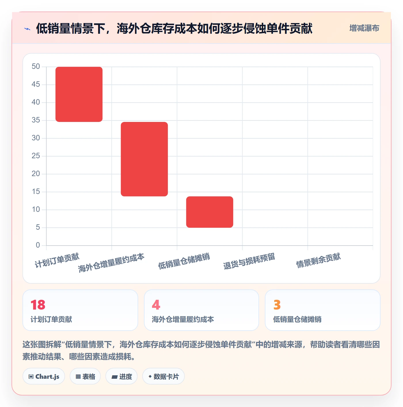 跨境电商实践指南：跨境物流的海外仓管理怎样更有效