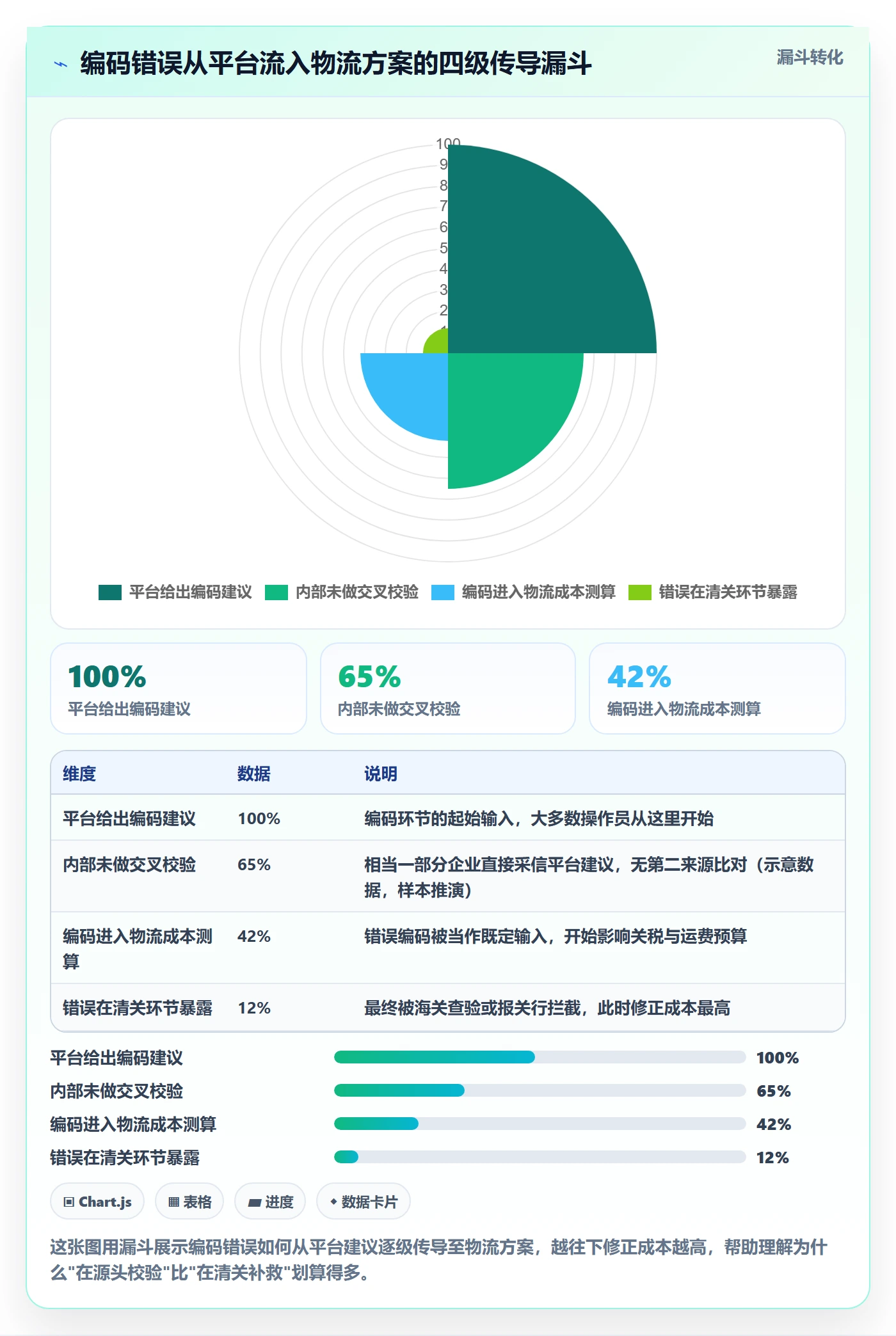 外贸数据分析平台避坑指南：商品编码环节的物流方案要注意什么