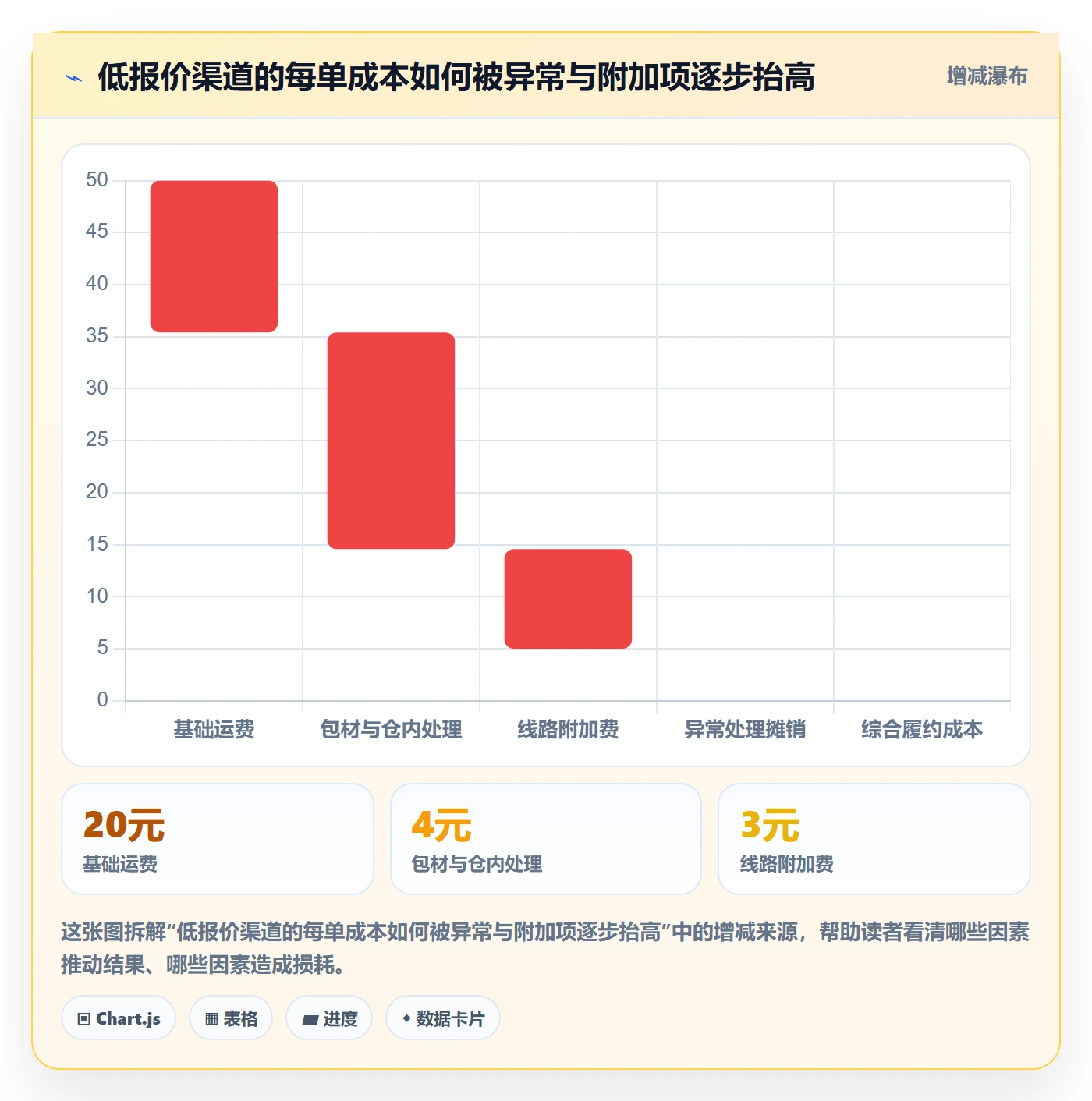 temu进阶课：围绕履约物流完善中小商家
