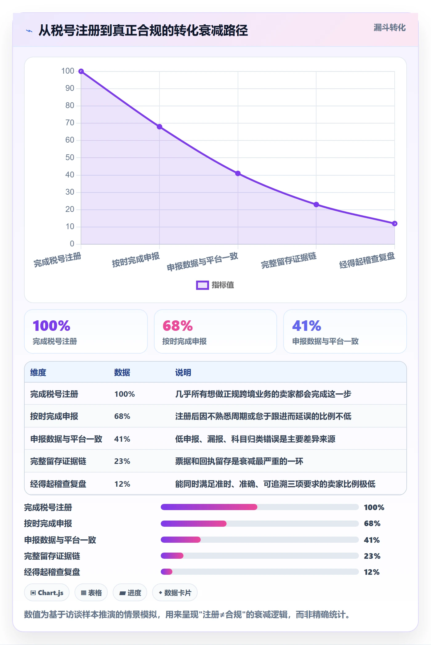 跨境电商一站式服务从0到1：税务合规的中小商家与操作要点