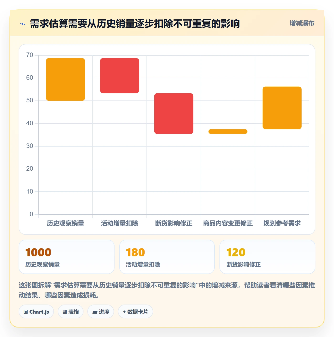 temu操作手册：商品发布对应的年度规划步骤