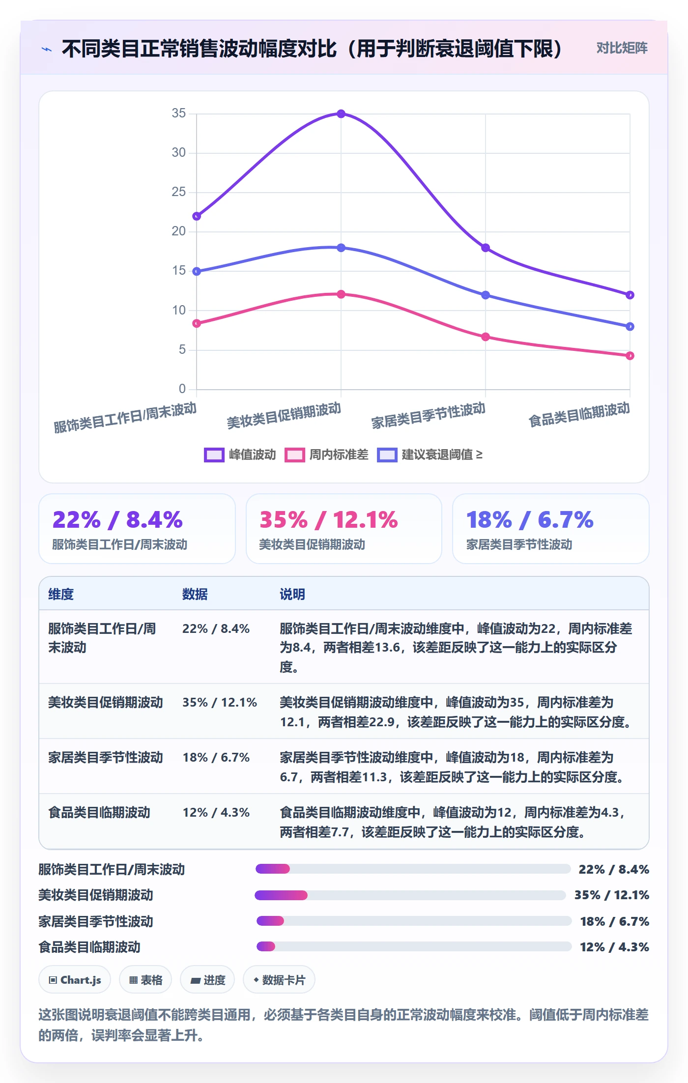 商品分析实用方法：围绕生命周期建立自动化方案