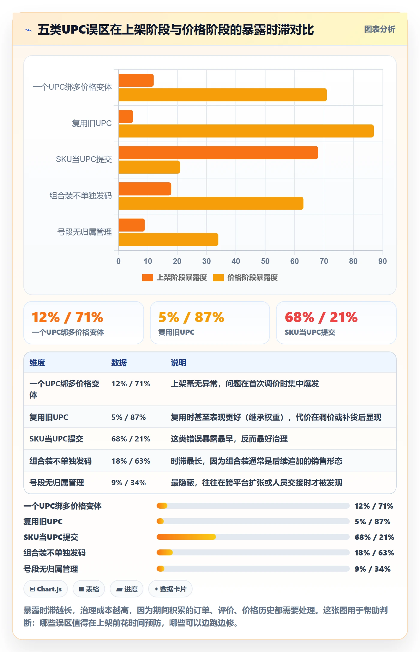 UPC码管理要点：商品绑定的定价策略如何设计