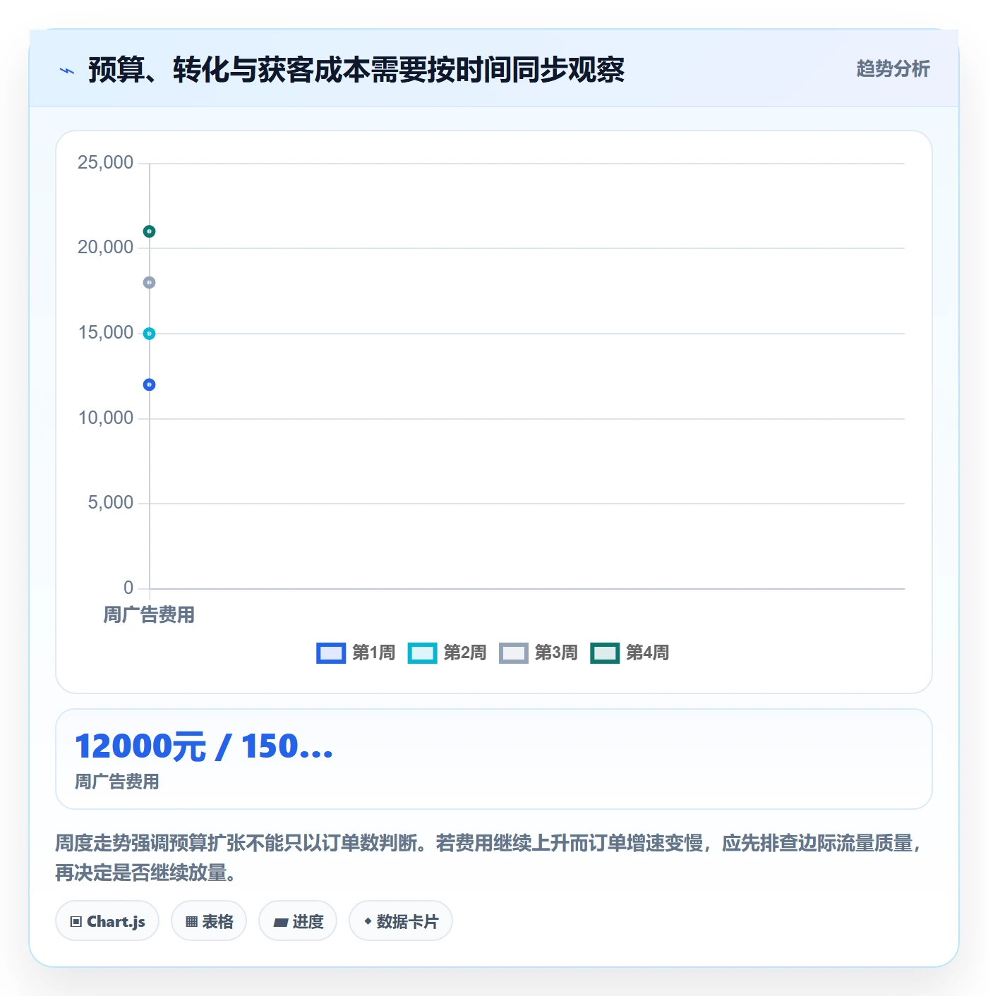 电商数据查询网站能力清单：中小商家需要覆盖哪些流量分析事项