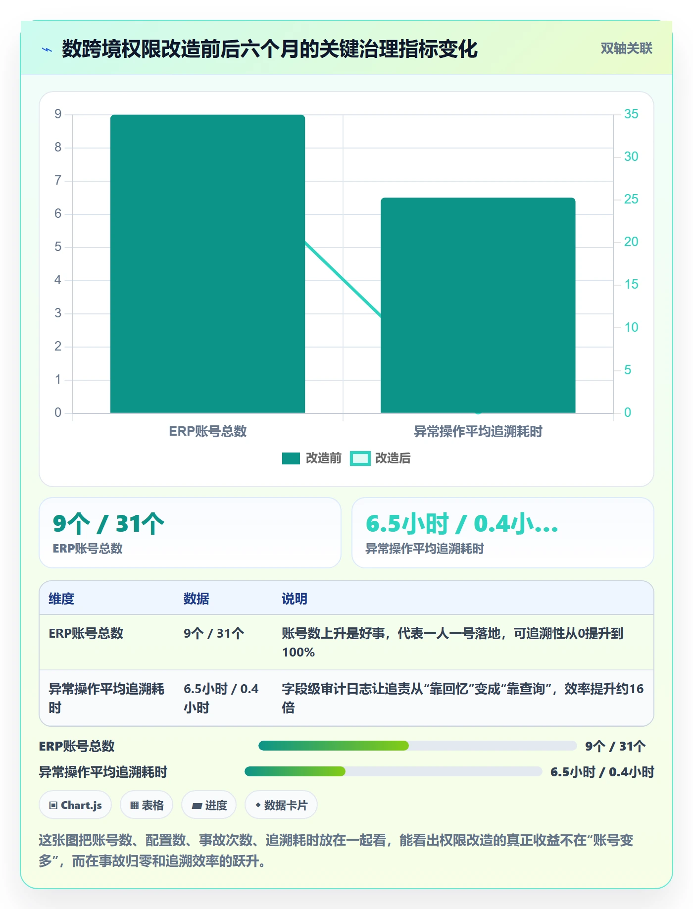 erp跨境电商升级方案：用案例拆解改善权限管理