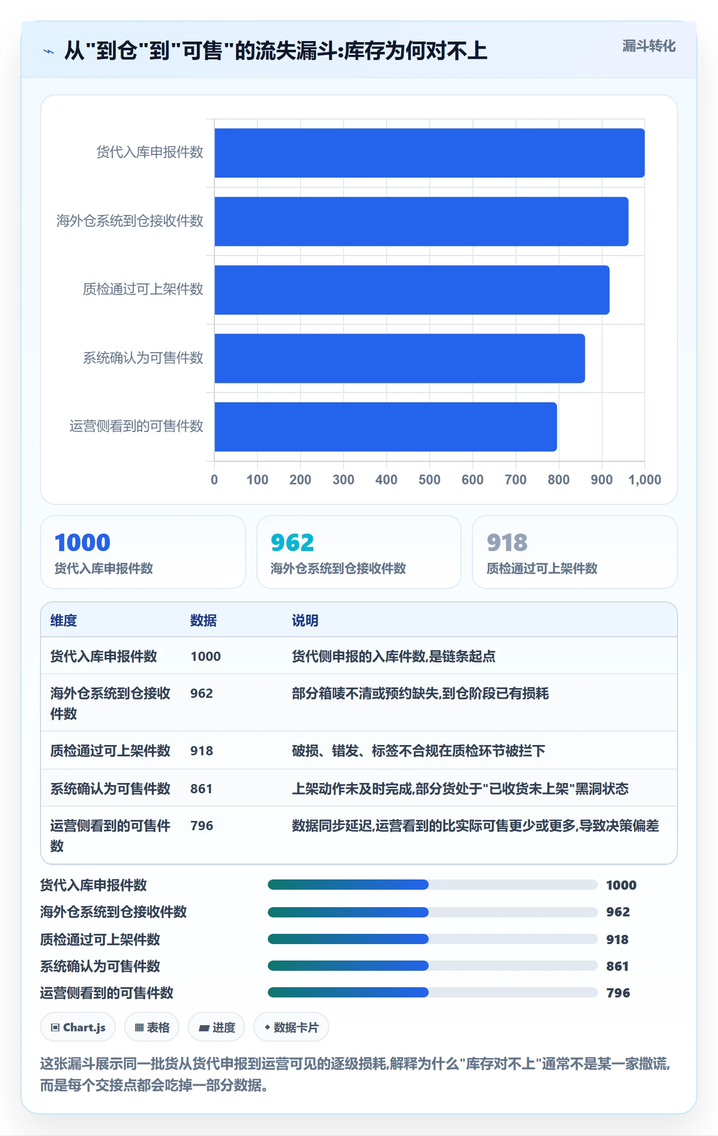 跨境电商一站式服务怎么落地？从仓储物流讲清团队协同