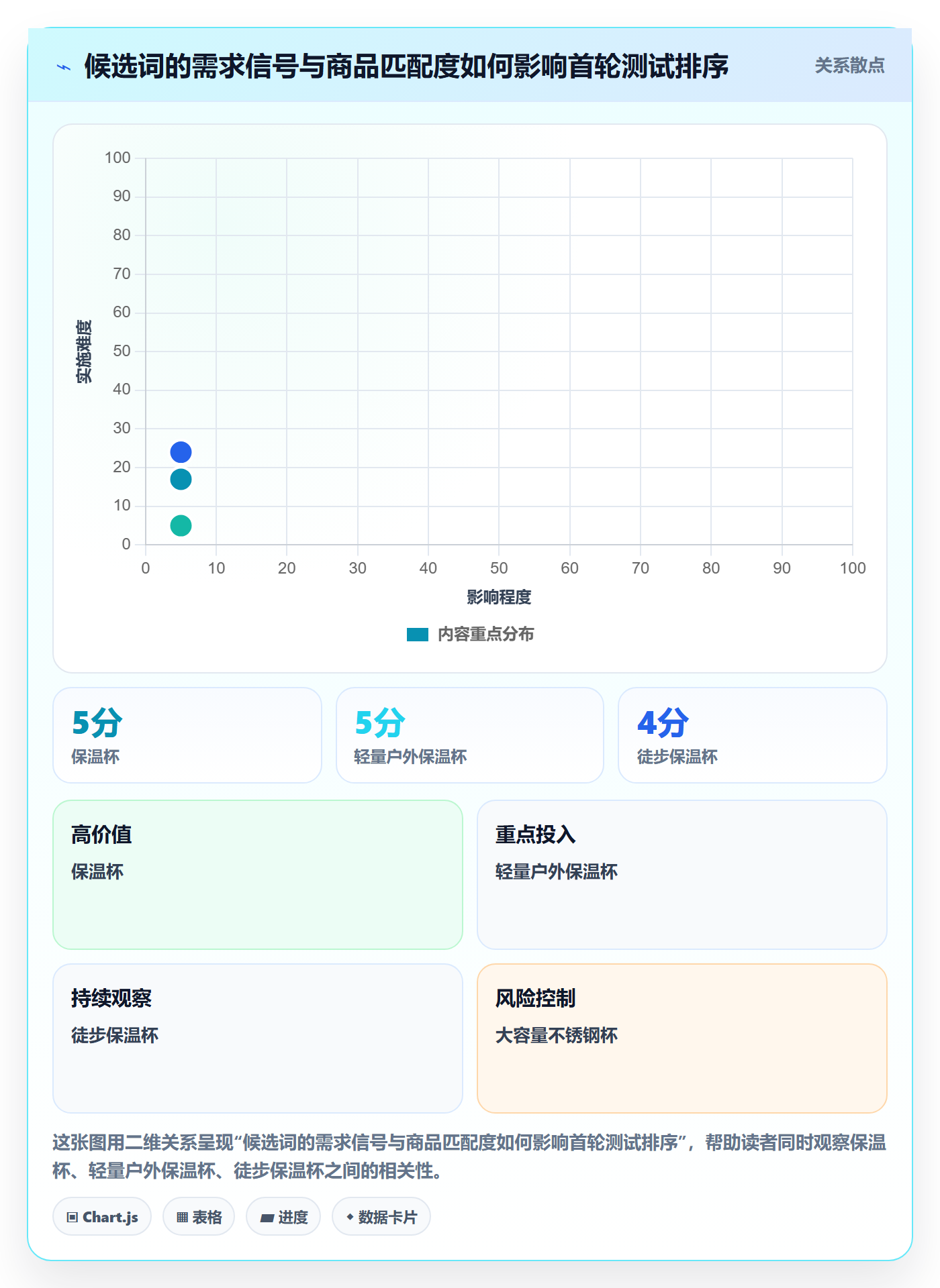电商数据查询网站决策指南：用团队协同判断关键词搜索方案
