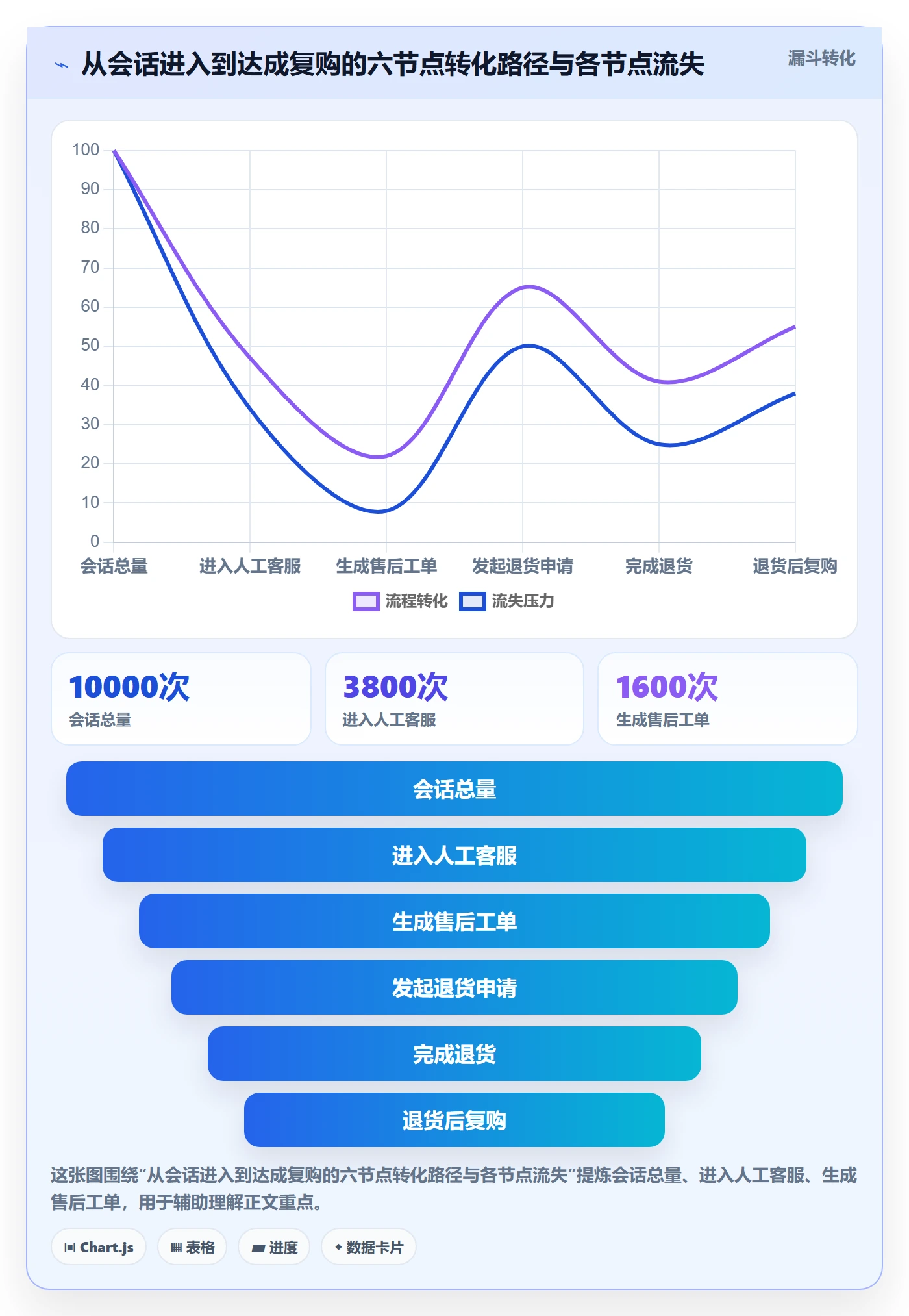 跨境电商运营管理要点：客户服务的趋势观察如何设计