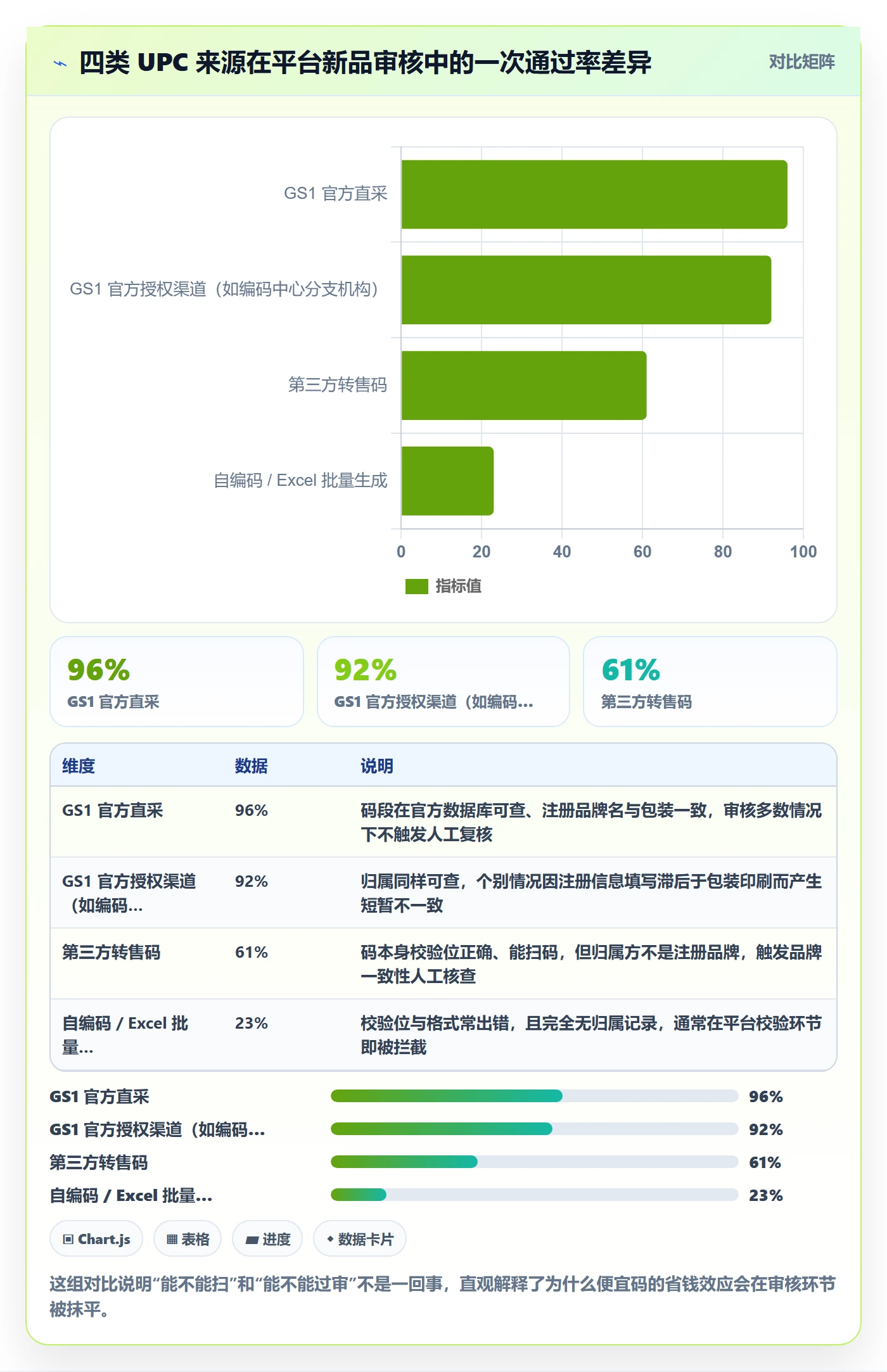 UPC码避坑指南:GS1注册环节的标准化管理要注意什么