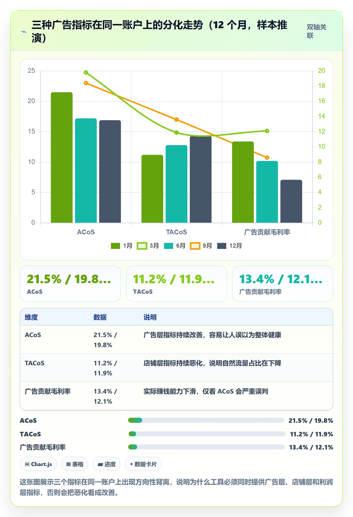 亚马逊软件能力清单：工具对比需要覆盖哪些广告管理事项
