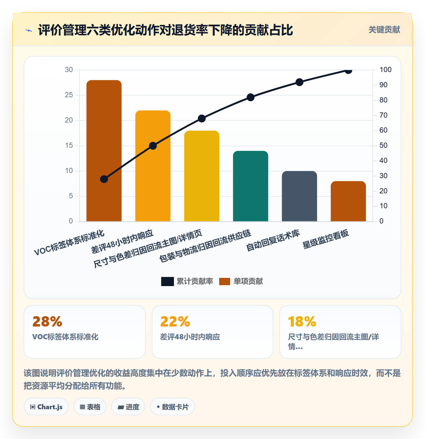 亚马逊软件怎么优化?先从评价管理的案例拆解入手