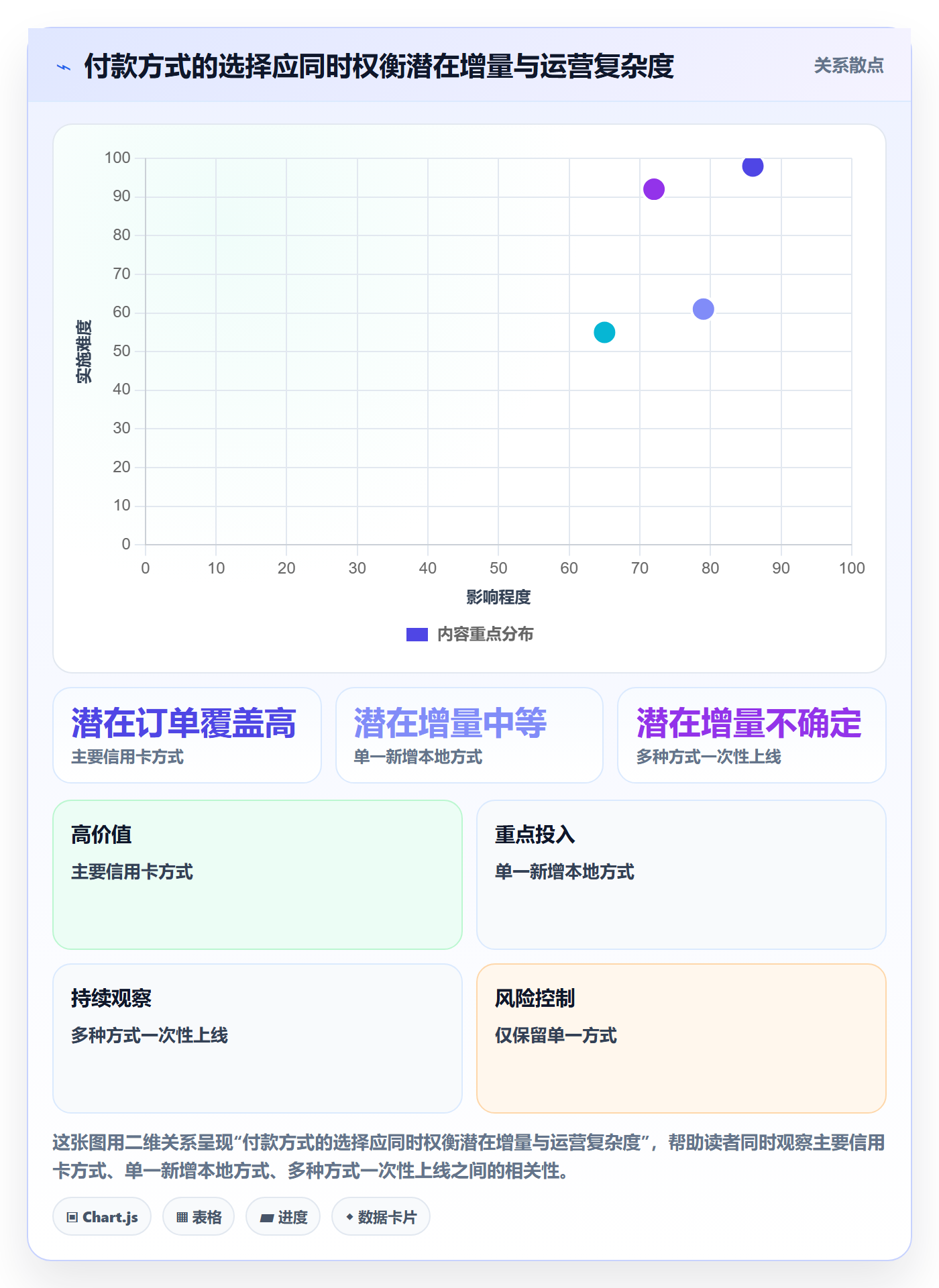 跨境电商配置指南：支付结算需要哪些中小商家设置