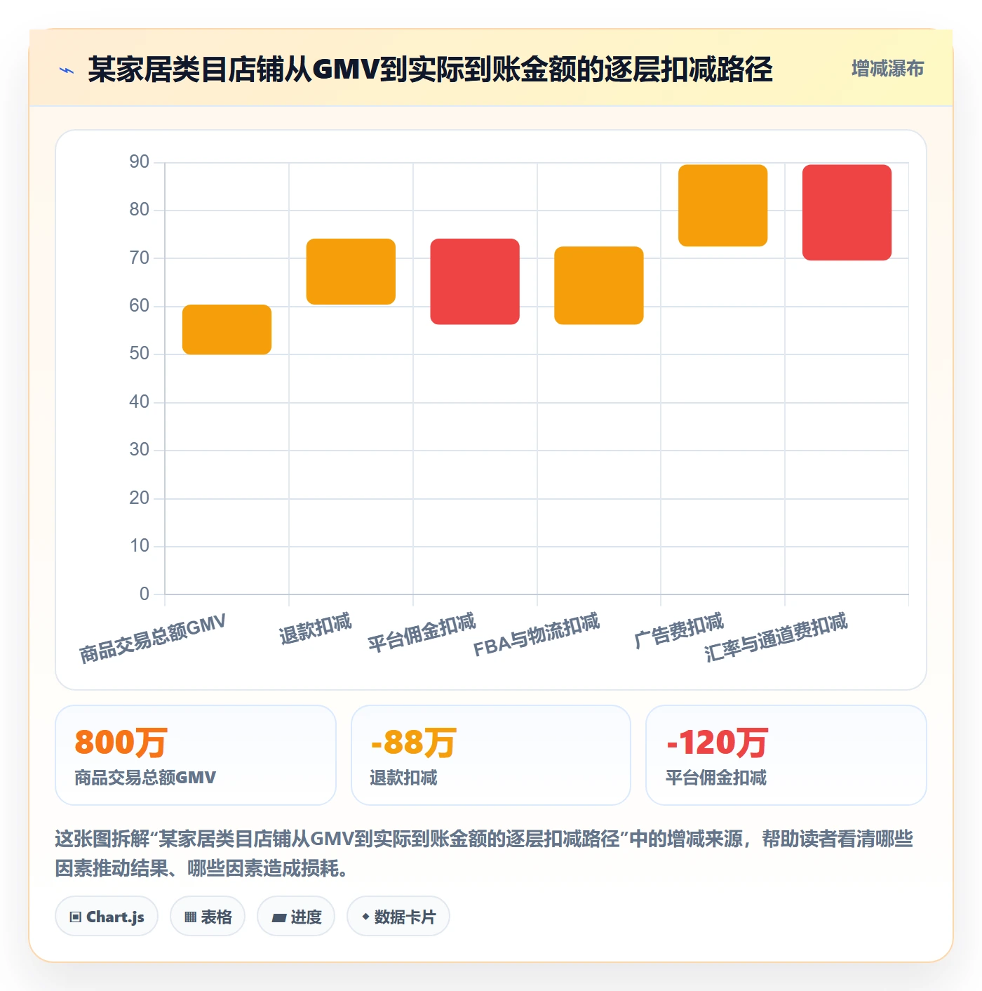 跨境电商运营数据方法：用转化优化支撑税务筹划判断