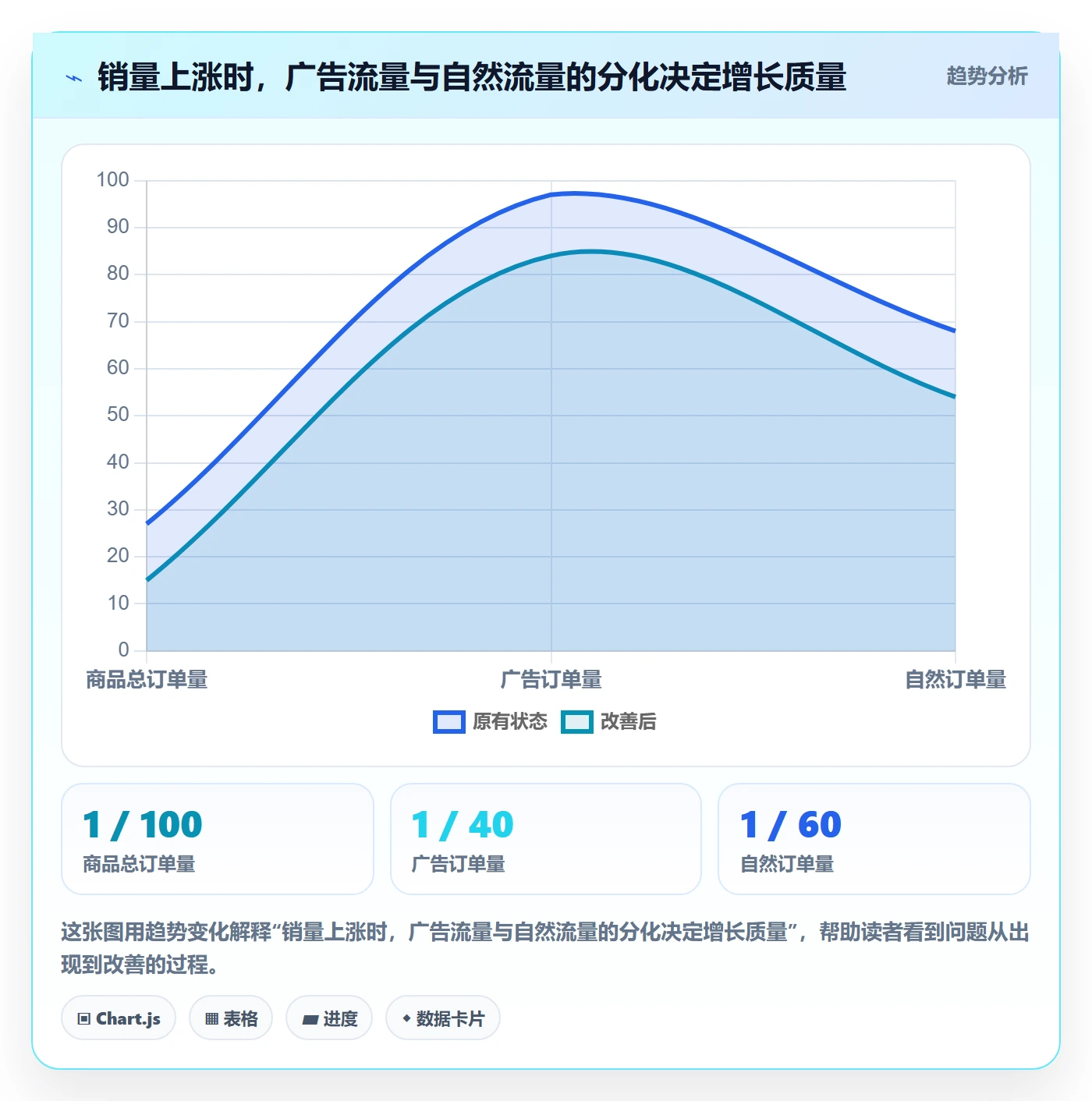 跨境电商数据方法：用选品策略支撑进阶玩法判断