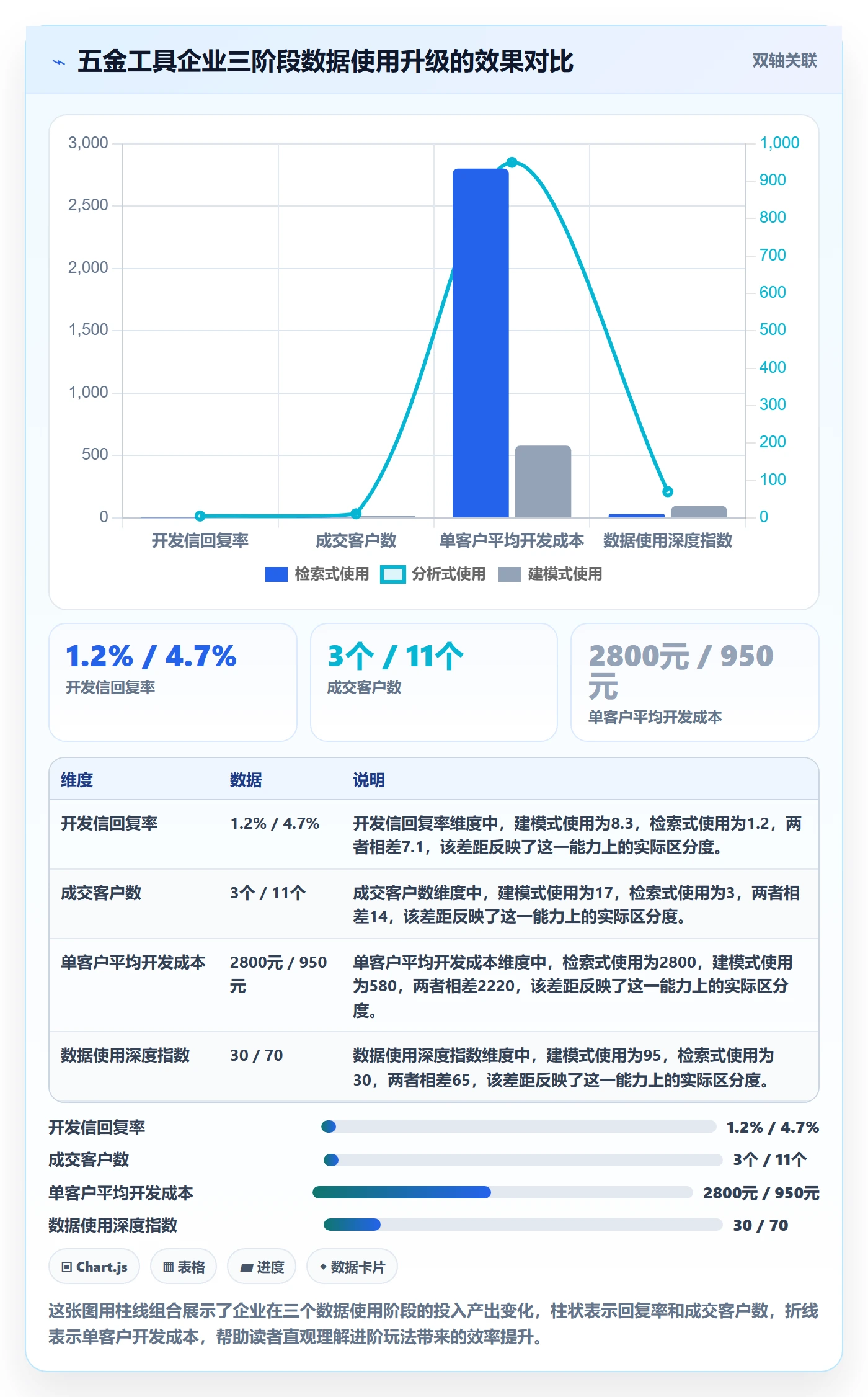 外贸数据分析平台业务拆解：海关数据为什么影响进阶玩法