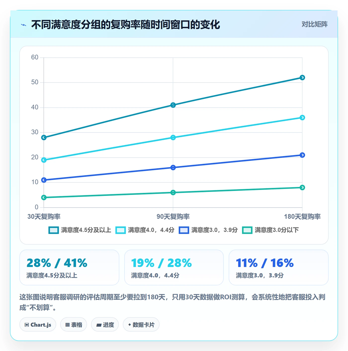 跨境电商运营避坑指南：客户服务环节的市场调研要注意什么