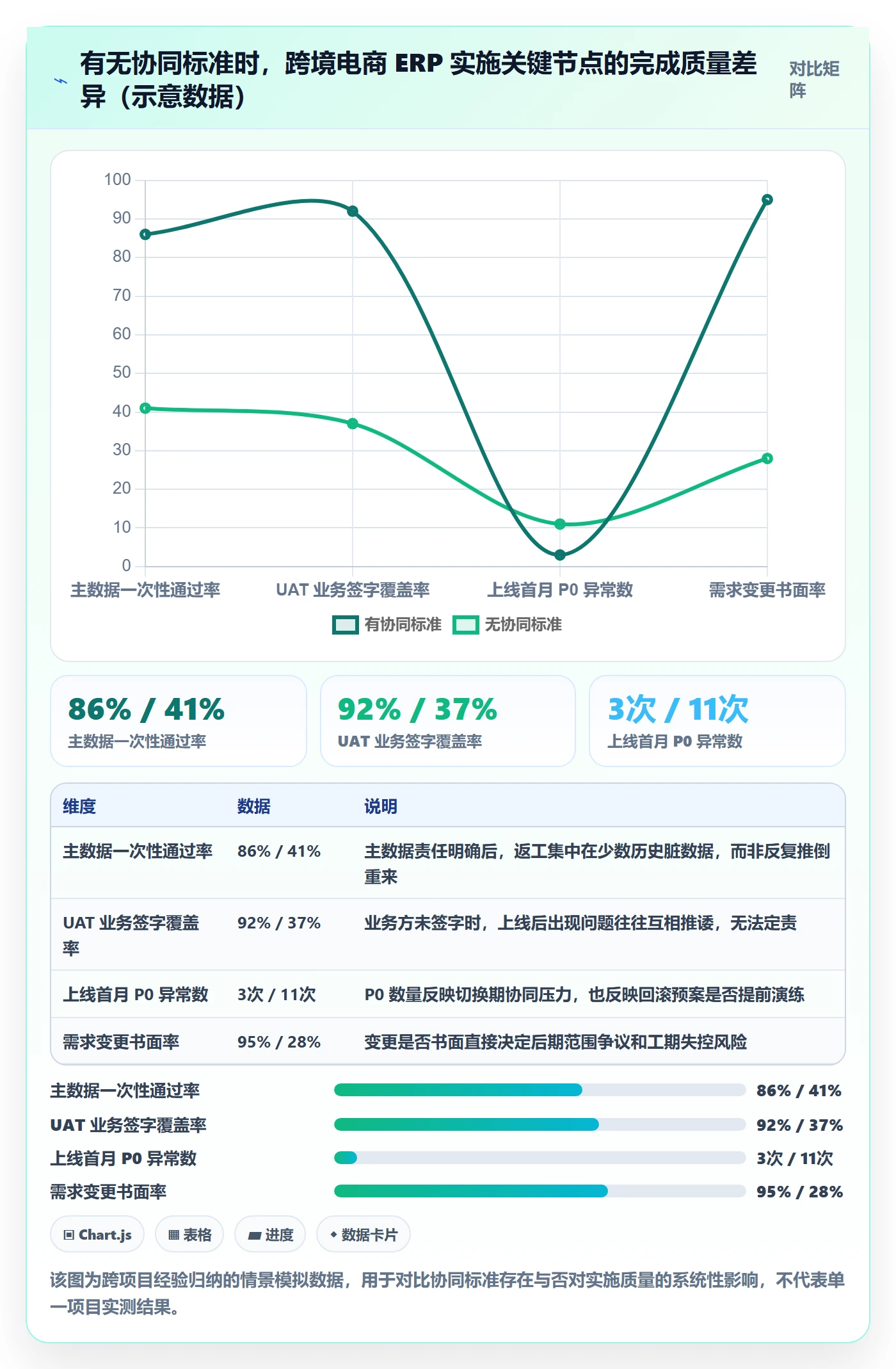 erp跨境电商执行标准：系统实施环节如何体现团队协同