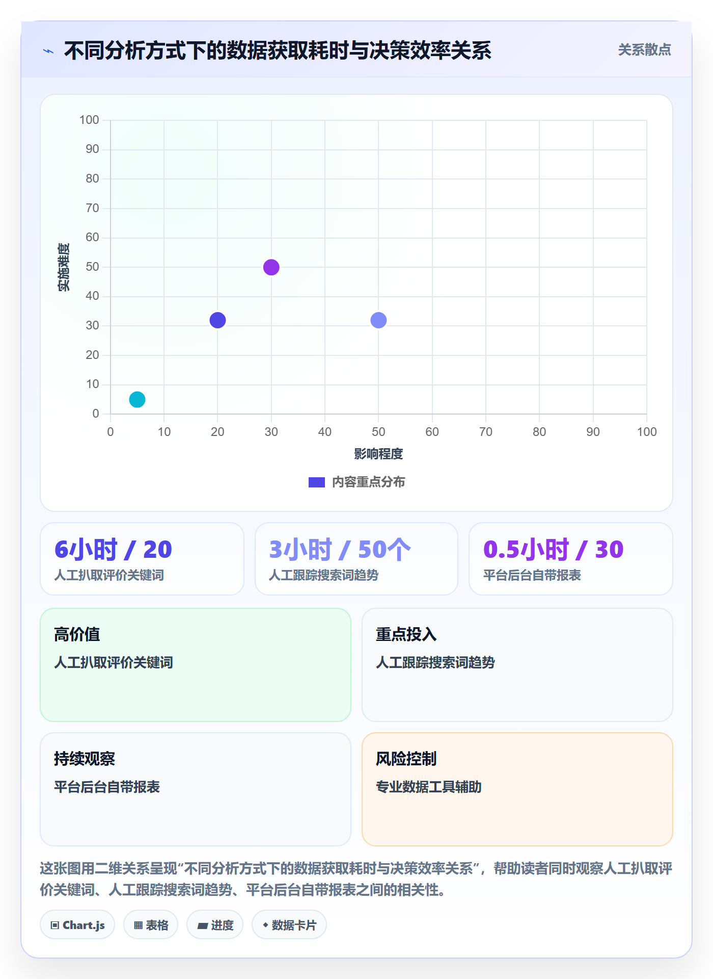 商品分析怎么用？市场需求场景下的中小商家拆解