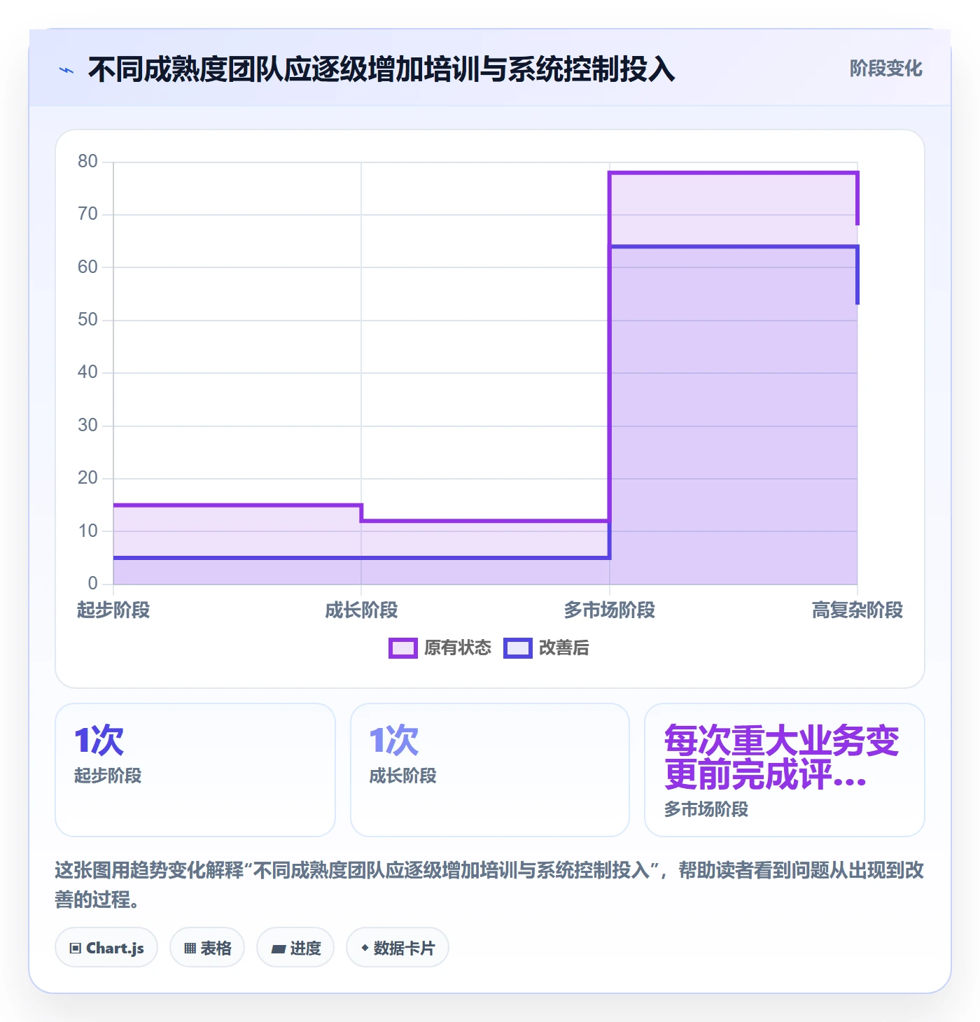 跨境电商配置指南：税务合规需要哪些团队培训设置