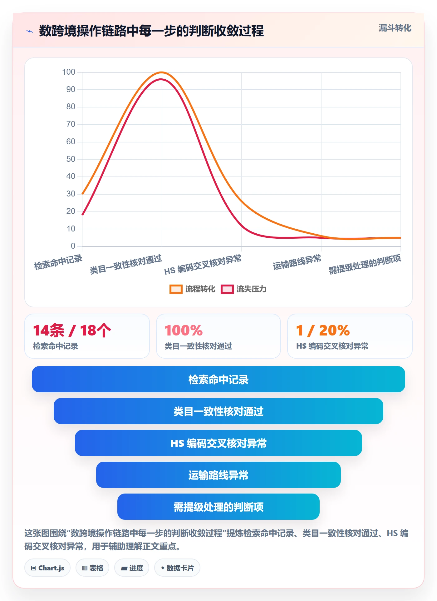 外贸数据分析平台数据方法:用海关数据支撑合规管理判断