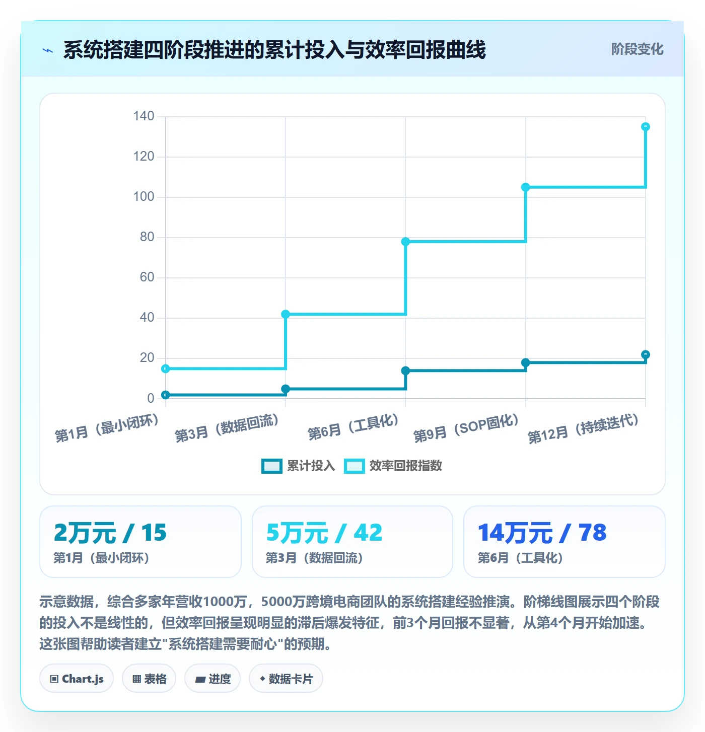 跨境电商一站式服务实践指南：运营推广的系统搭建怎样更有效