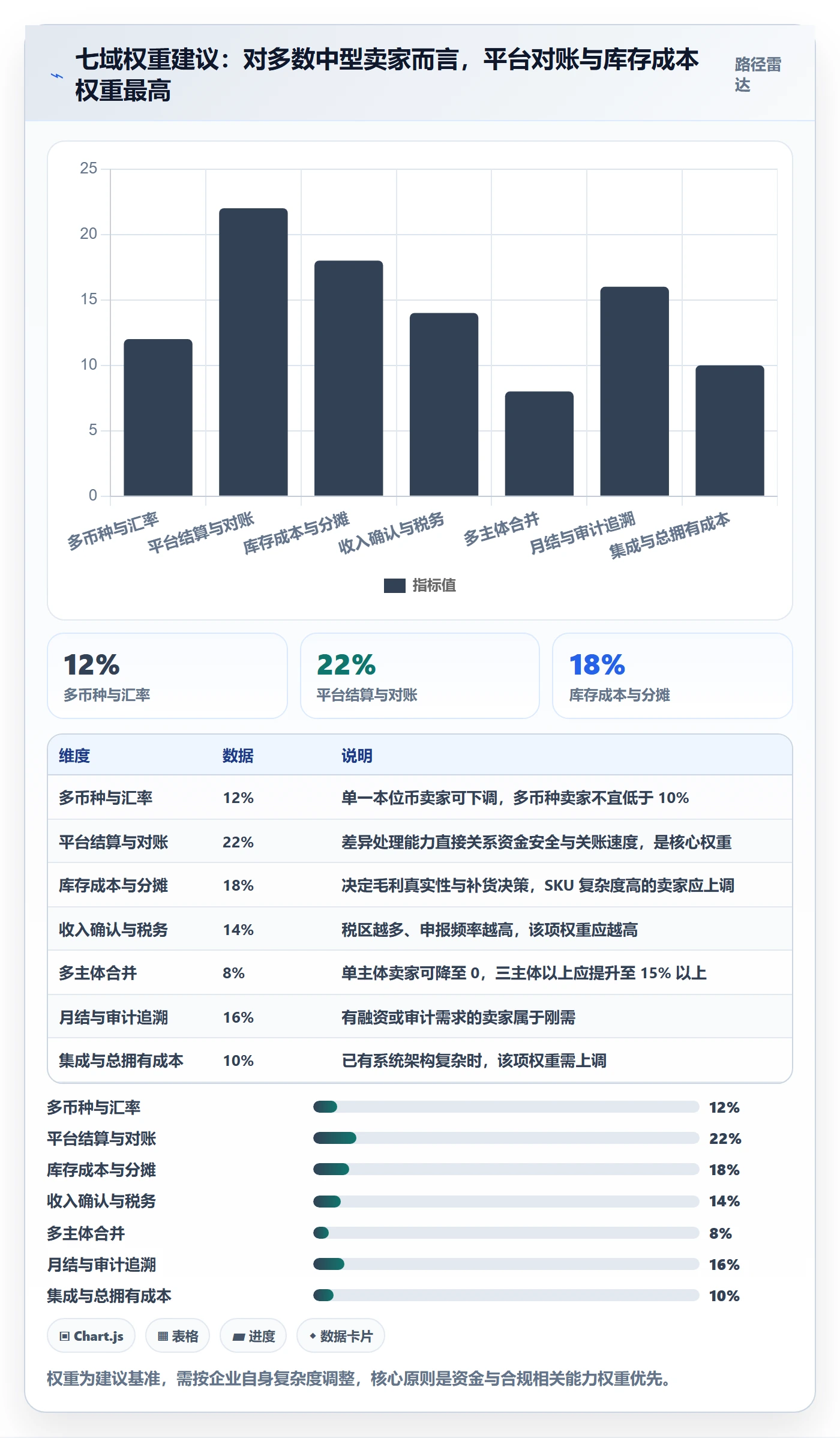 erp跨境电商选择标准：财务核算维度如何评估指标体系