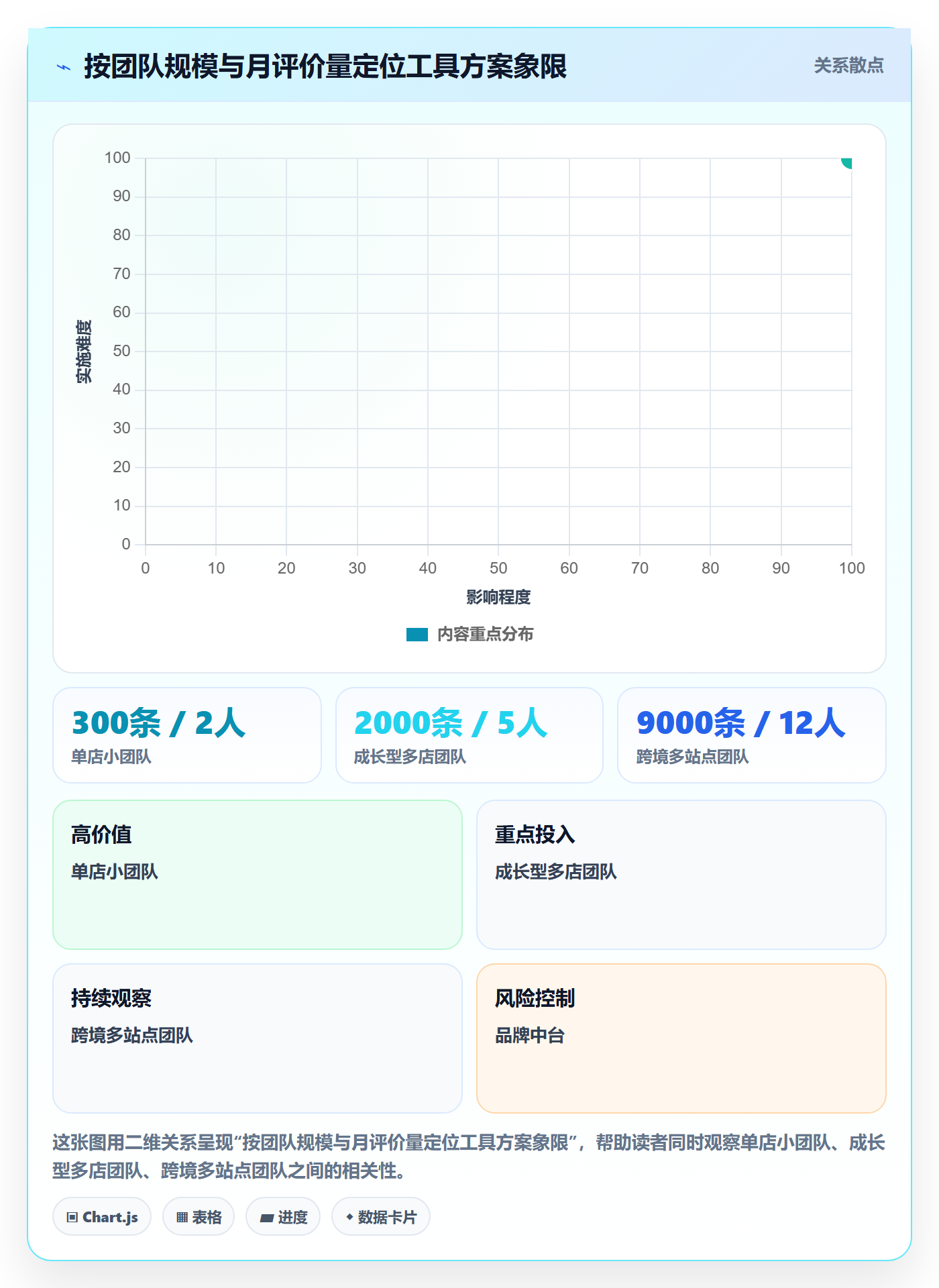 商品分析管理模板：围绕用户评价开展工具对比