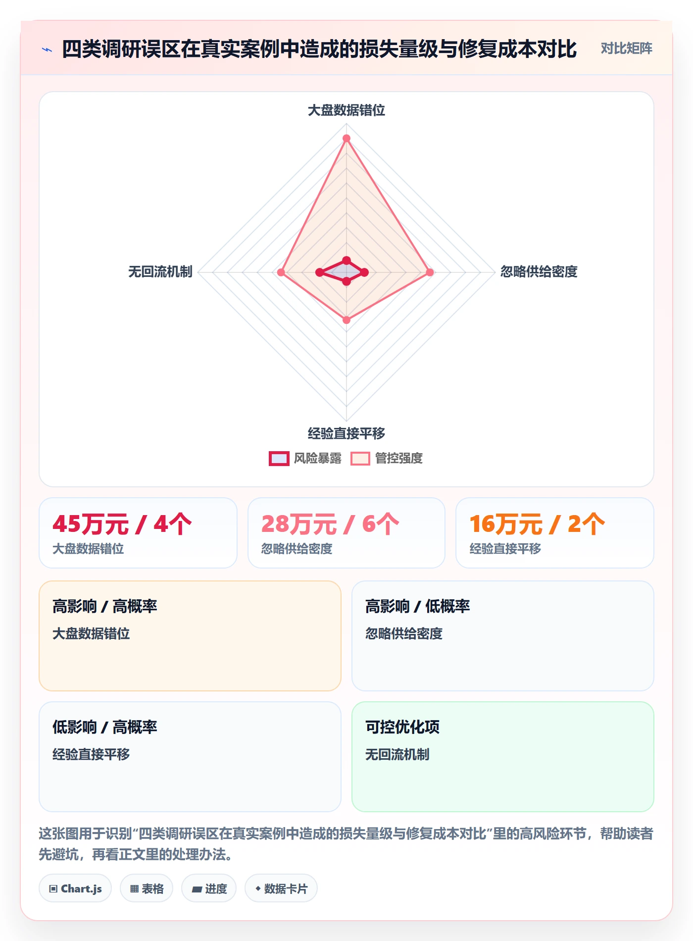 跨境电商运营应用思路：围绕市场调研拆解市场调研