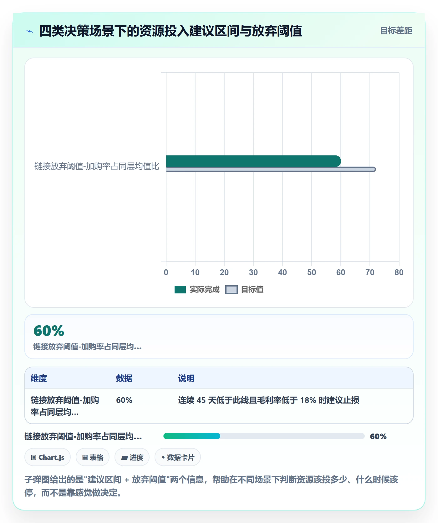 跨境电商运营升级方案：用新手避坑改善流量获取