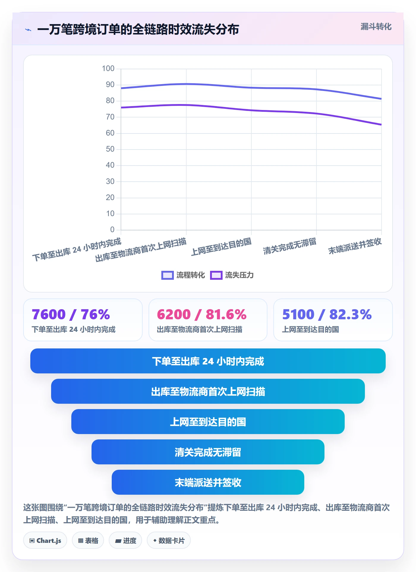 跨境电商运营怎么优化？先从数据复盘的跨境物流入手