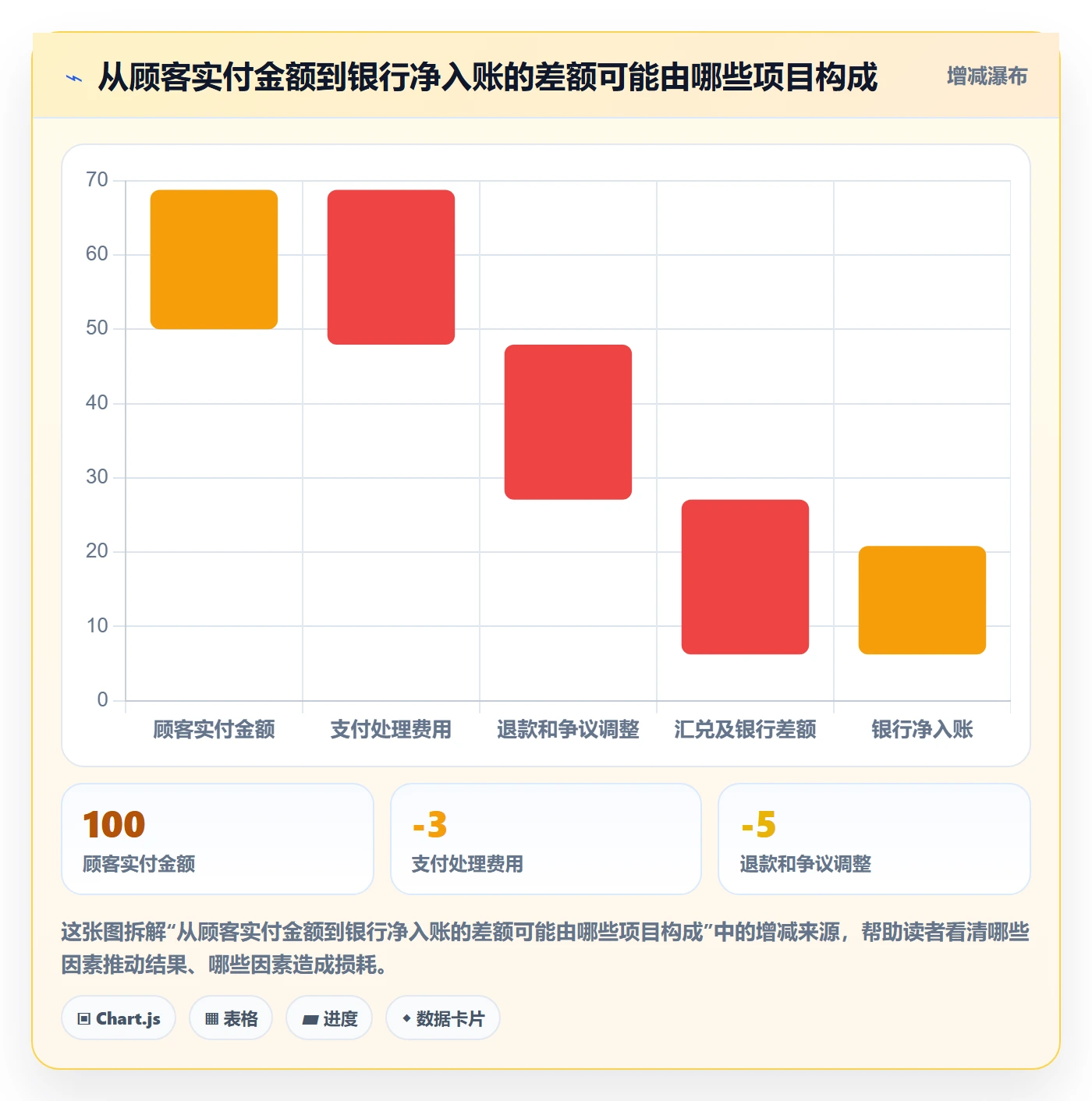 跨境电商应用思路：围绕支付结算拆解精细化运营