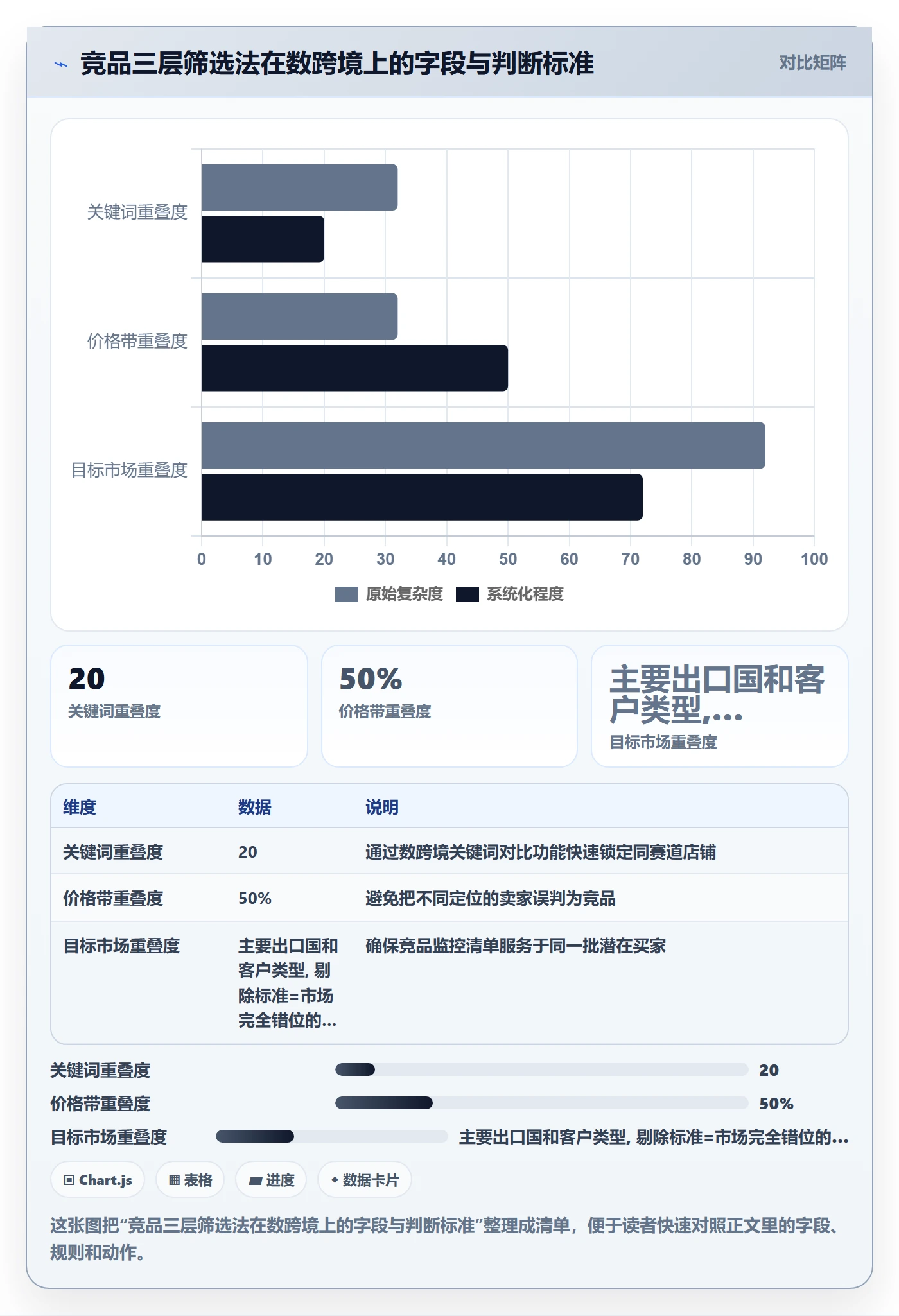 外贸数据分析平台进阶课:围绕竞争对手完善落地案例