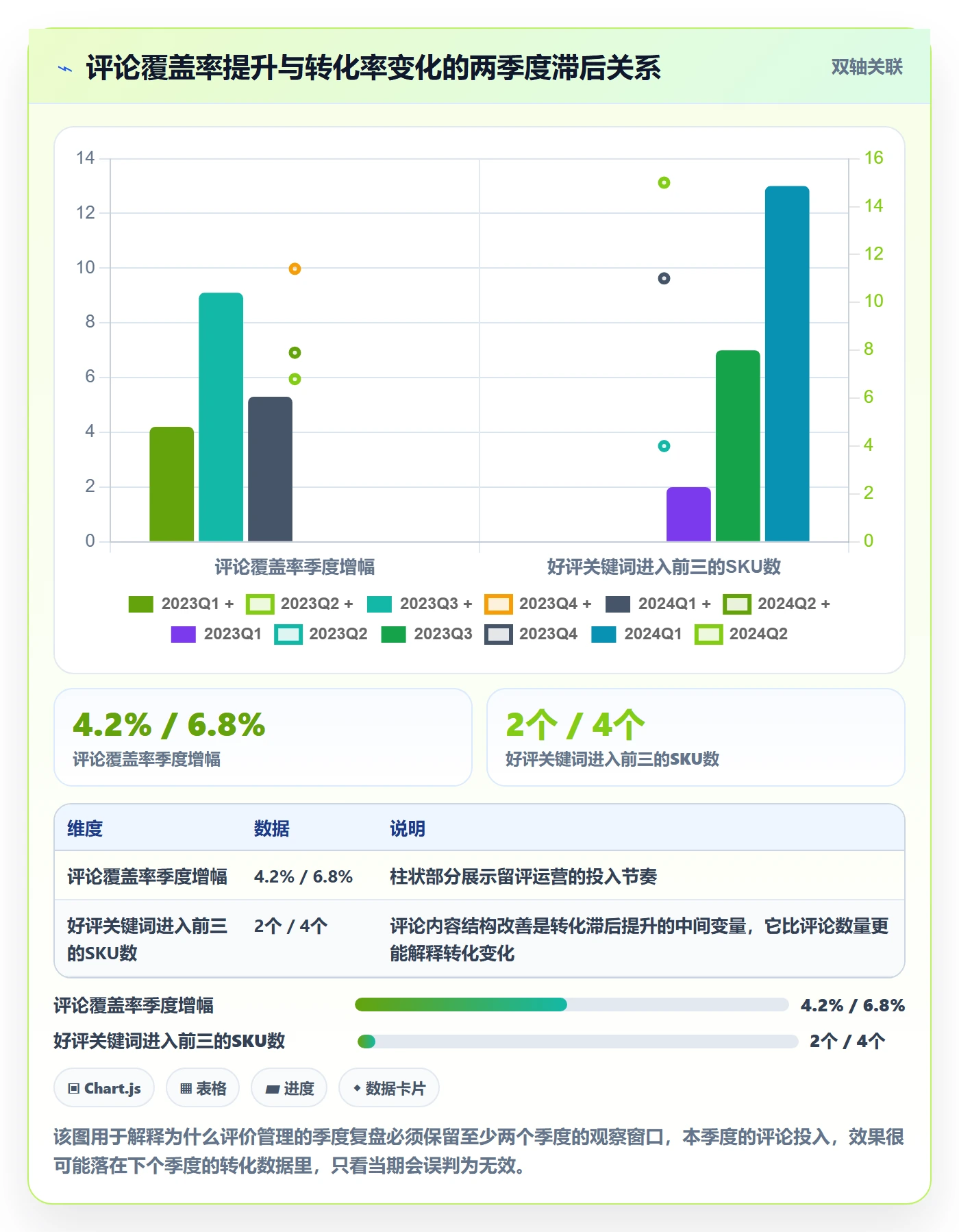 亚马逊软件方案设计：评价管理场景的季度复盘怎么做
