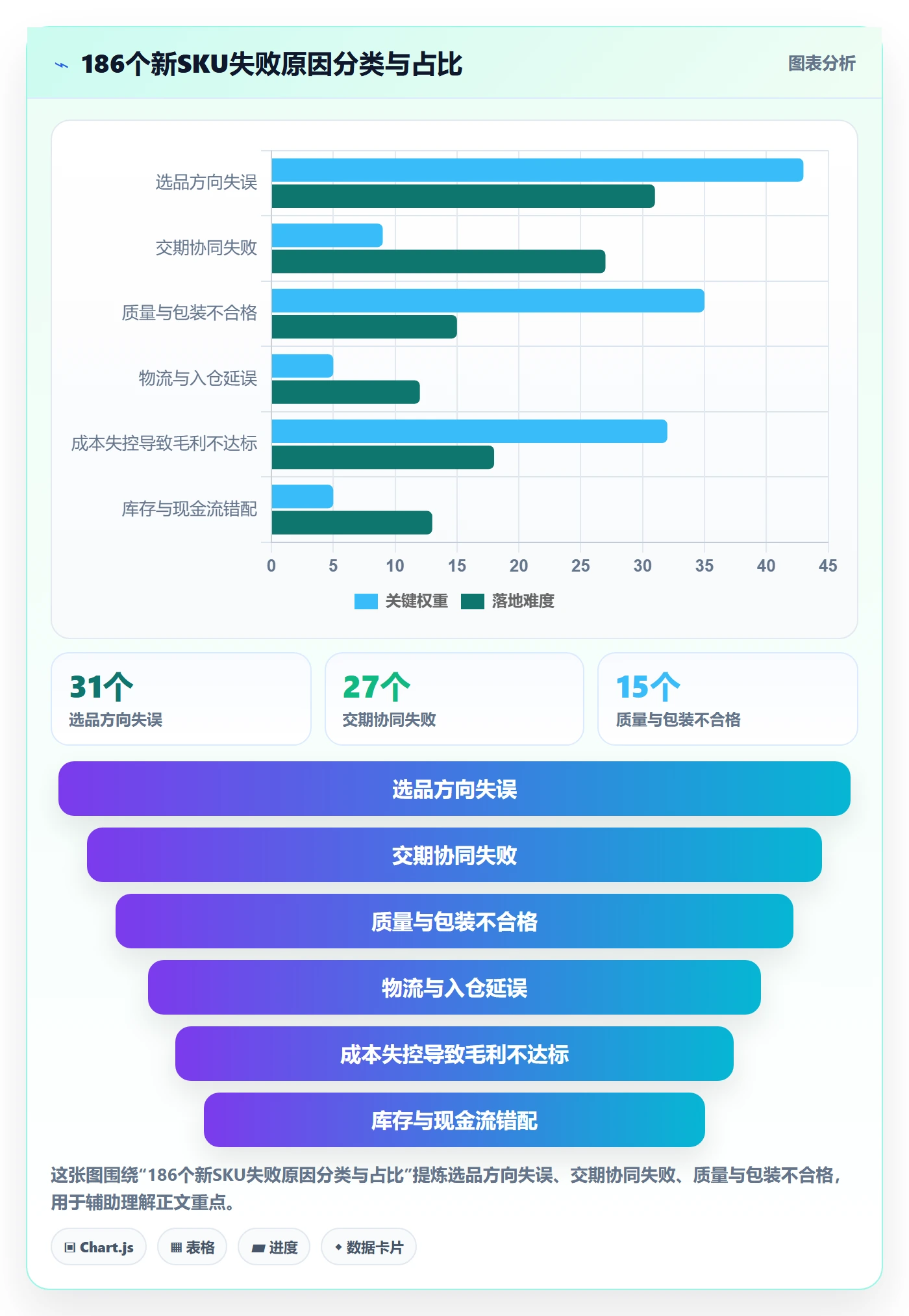 跨境电商运营应用思路：围绕选品上新拆解供应链协同