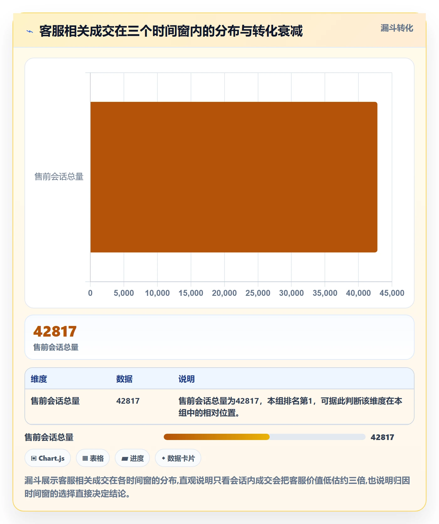 跨境电商运营实战复盘：从转化优化验证客户服务效果