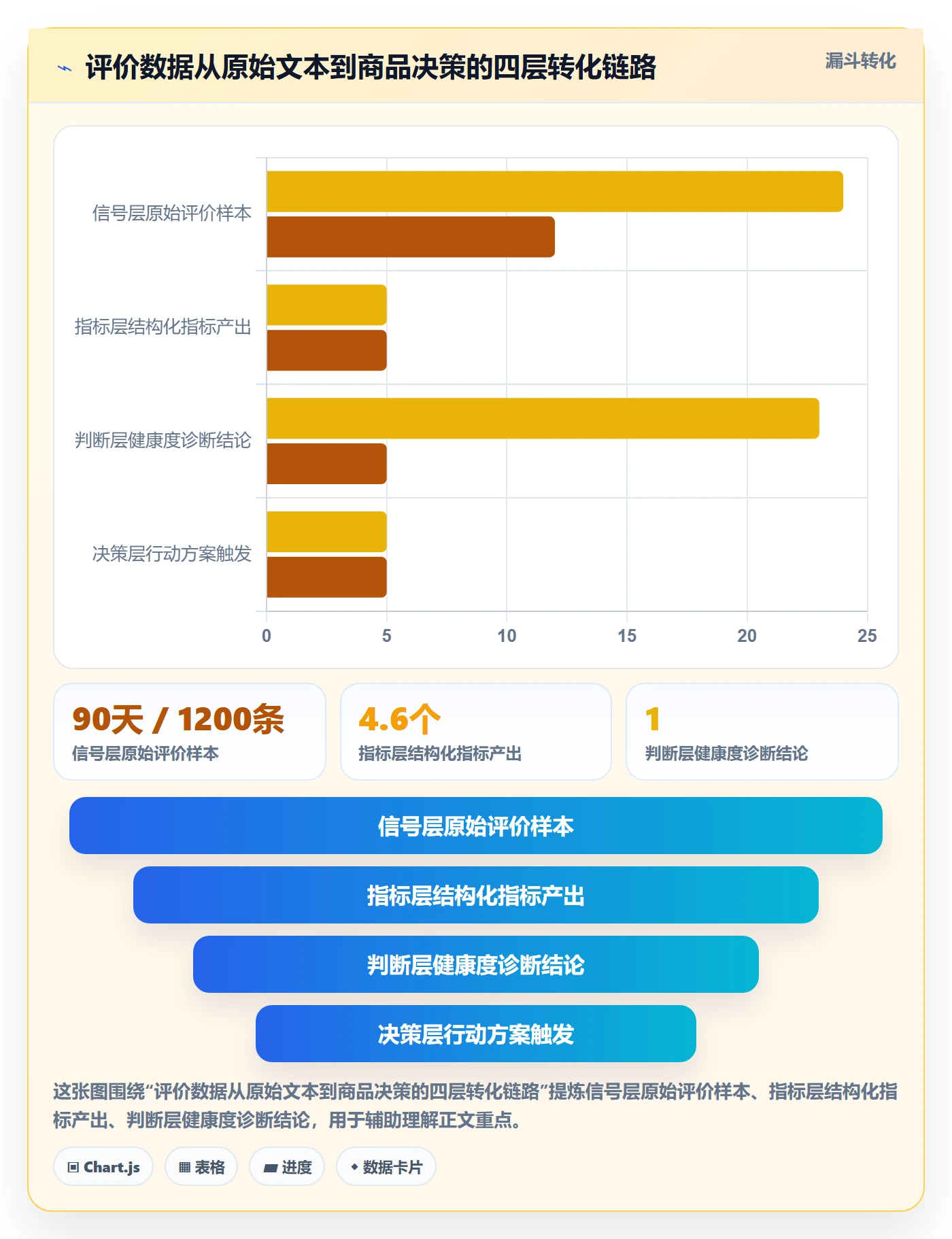 商品分析进阶课：围绕用户评价完善指标体系