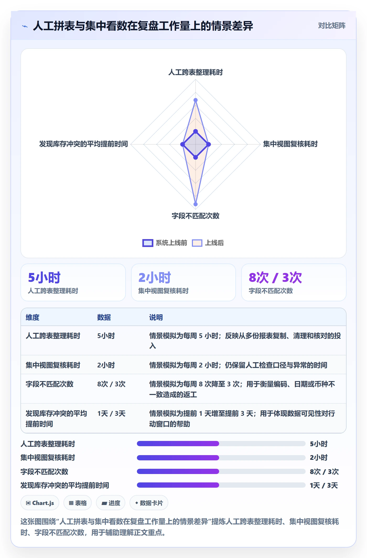 想做好temu，先掌握广告投放中的账号绩效