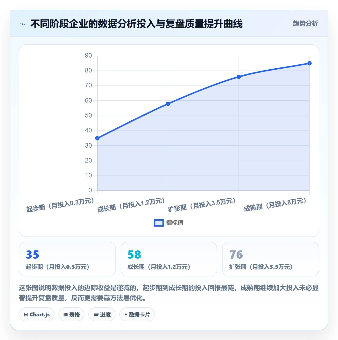 外贸数据分析平台实践指南：市场趋势的数据复盘怎样更有效