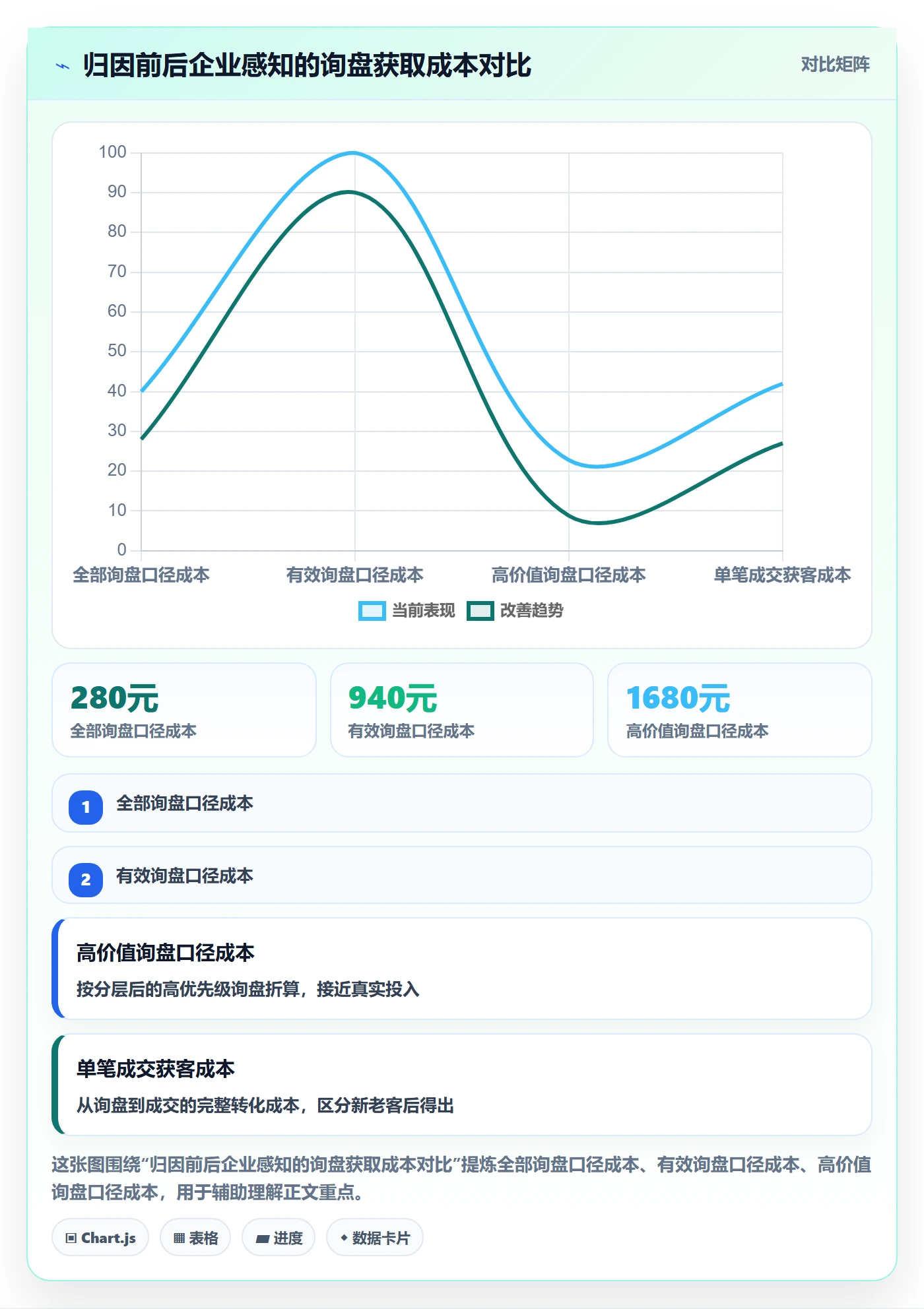 外贸数据分析平台应用思路:围绕买家查询拆解成本控制