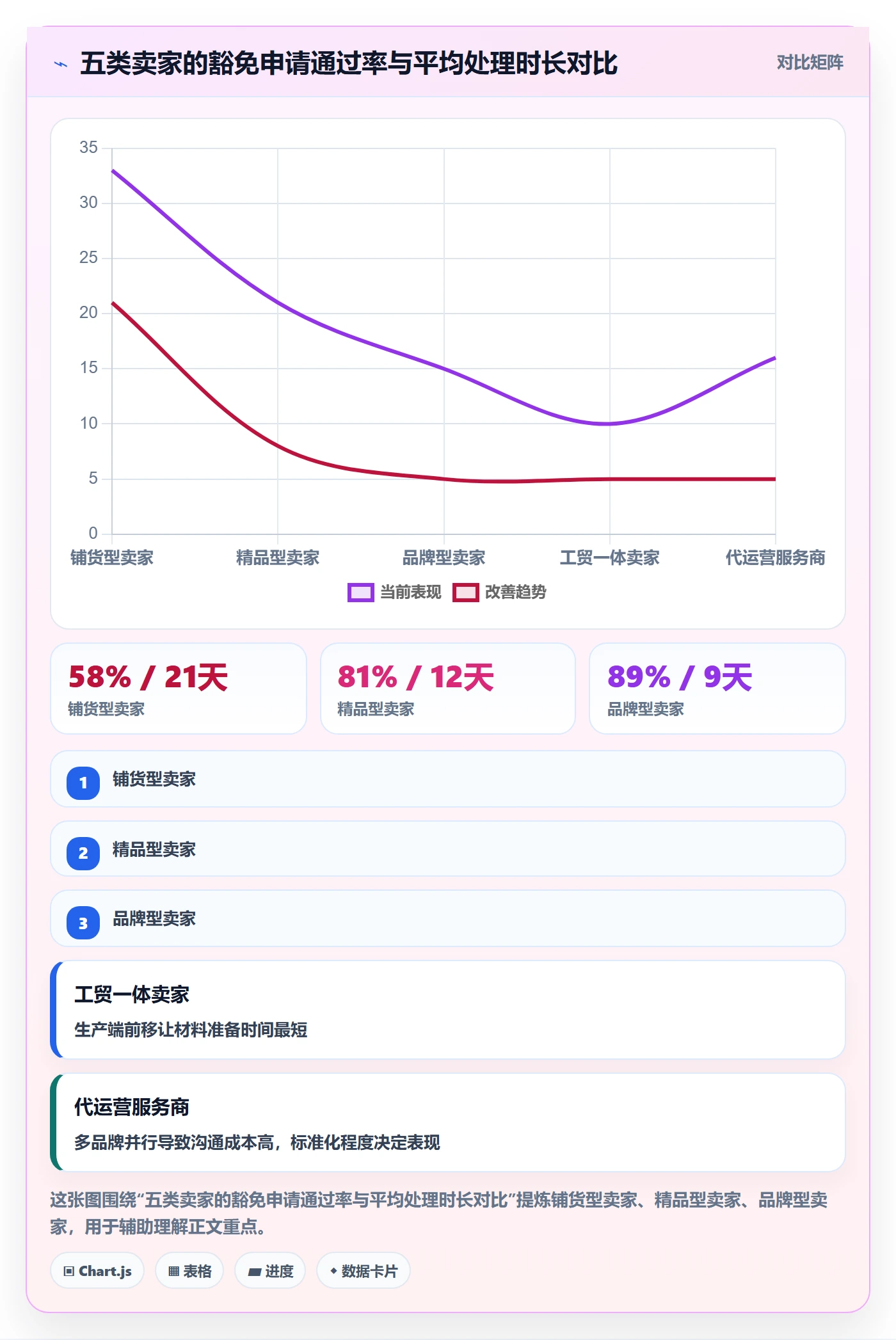 UPC码能力清单:合规管理需要覆盖哪些豁免申请事项