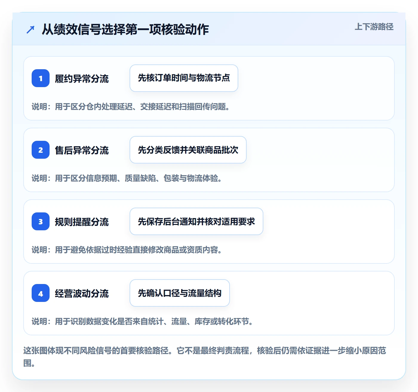 temu怎么用？账号绩效场景下的风险排查拆解