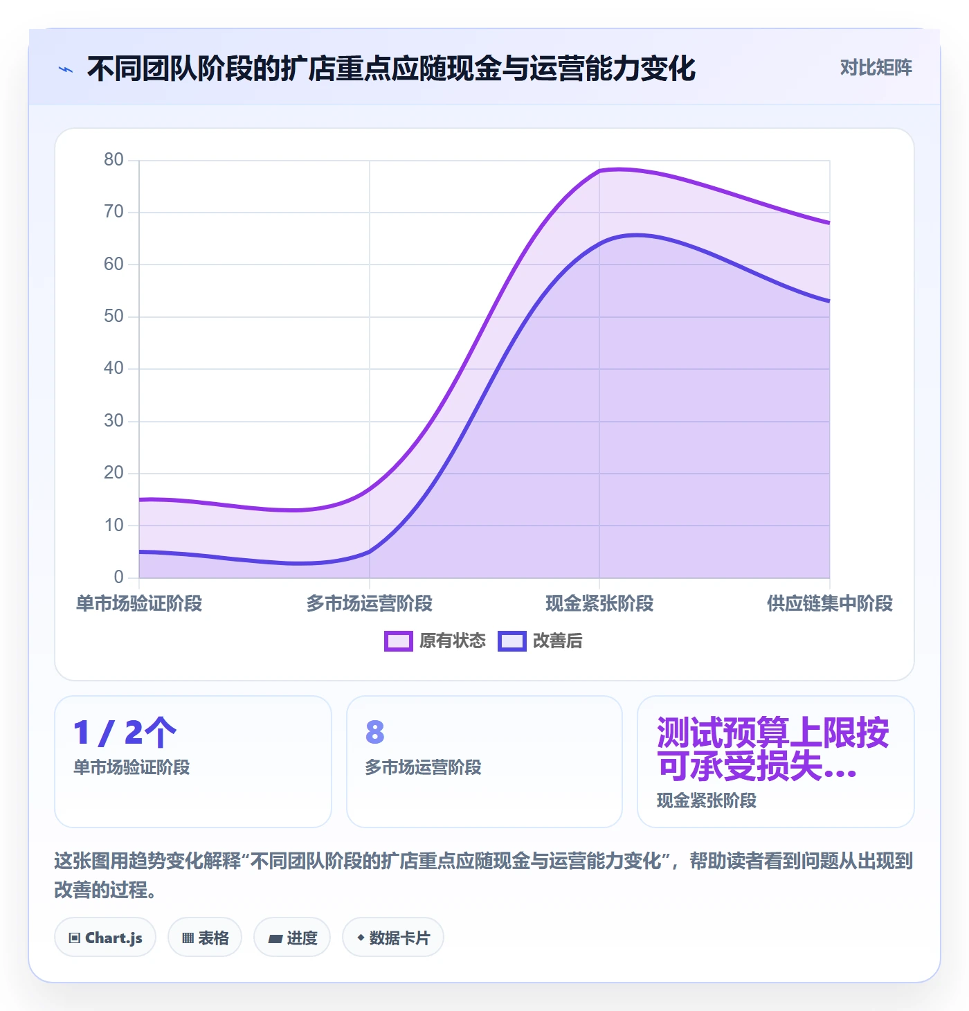 跨境电商选择标准：市场选择维度如何评估多店经营
