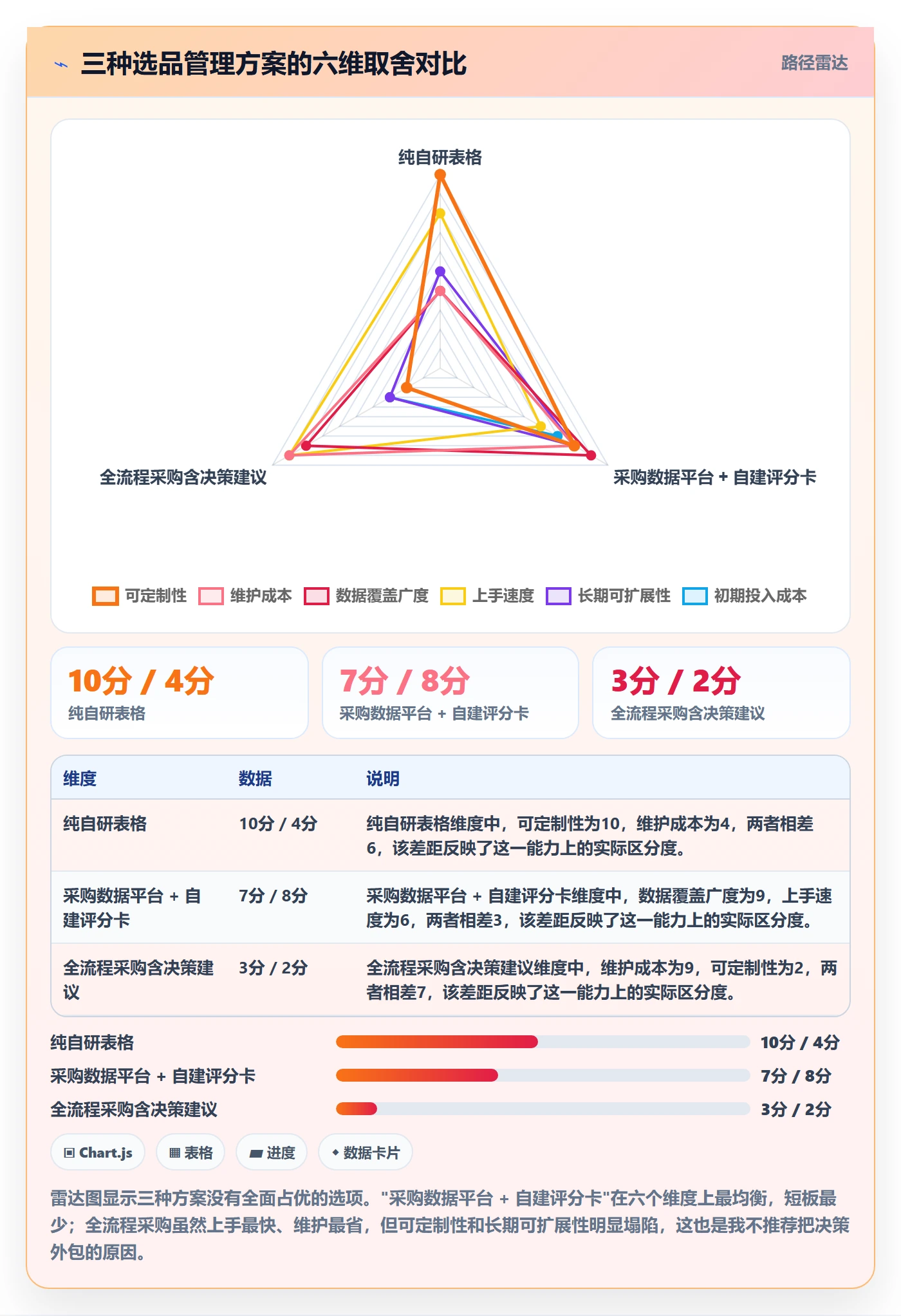 亚马逊软件实用方法：围绕选品工具建立标准化管理