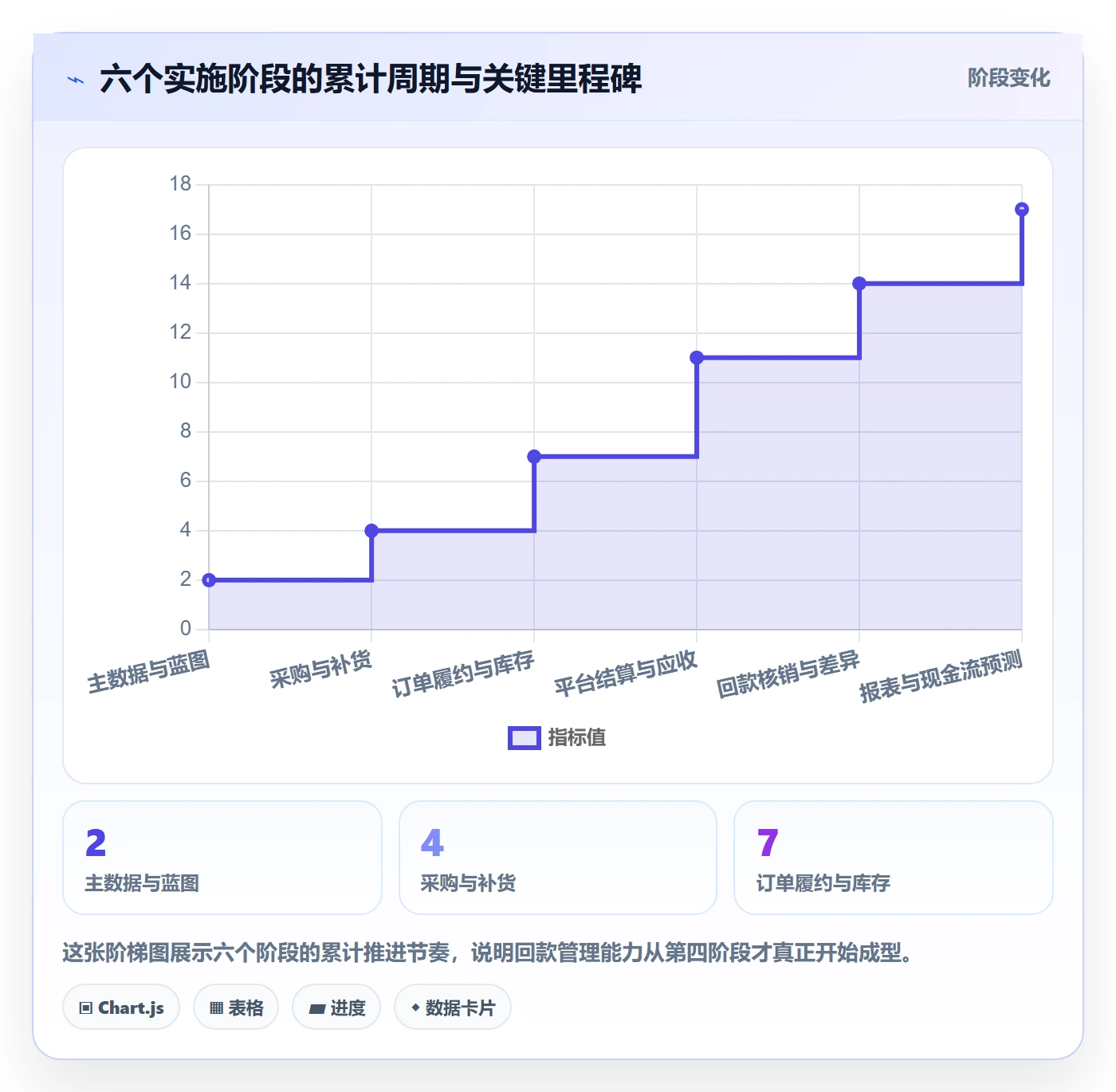 erp跨境电商实施路径：采购补货如何完成回款管理
