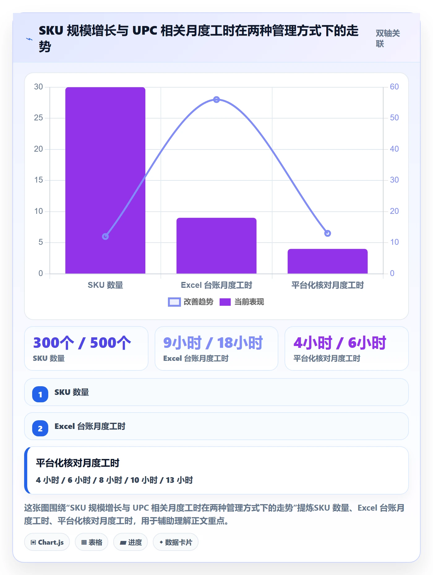 UPC码管理模板：围绕GS1注册开展进阶玩法
